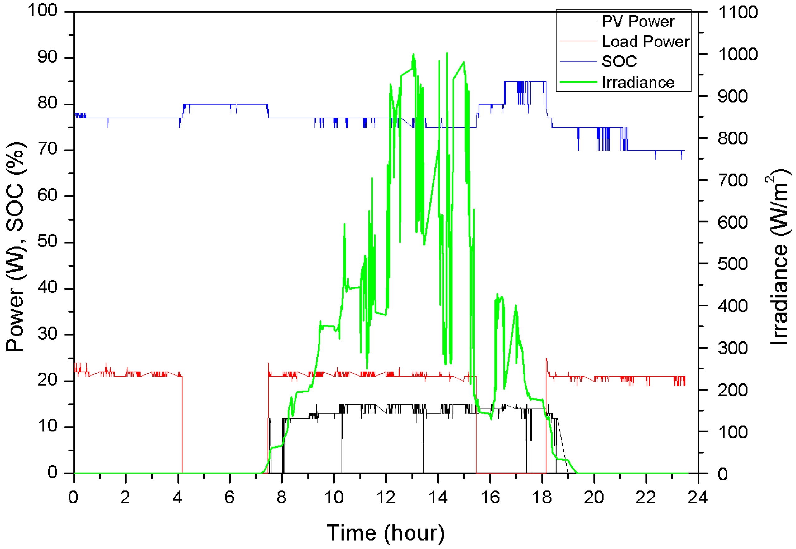 Sustainability 11 06192 g009