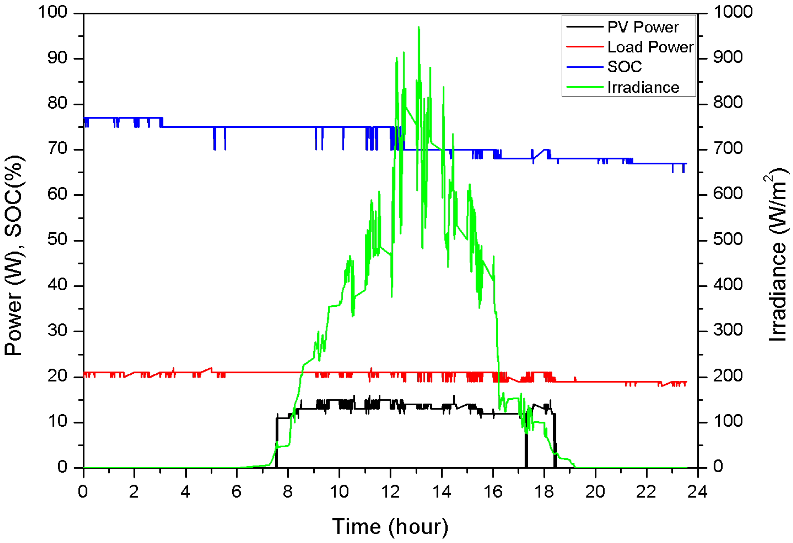 Sustainability 11 06192 g010