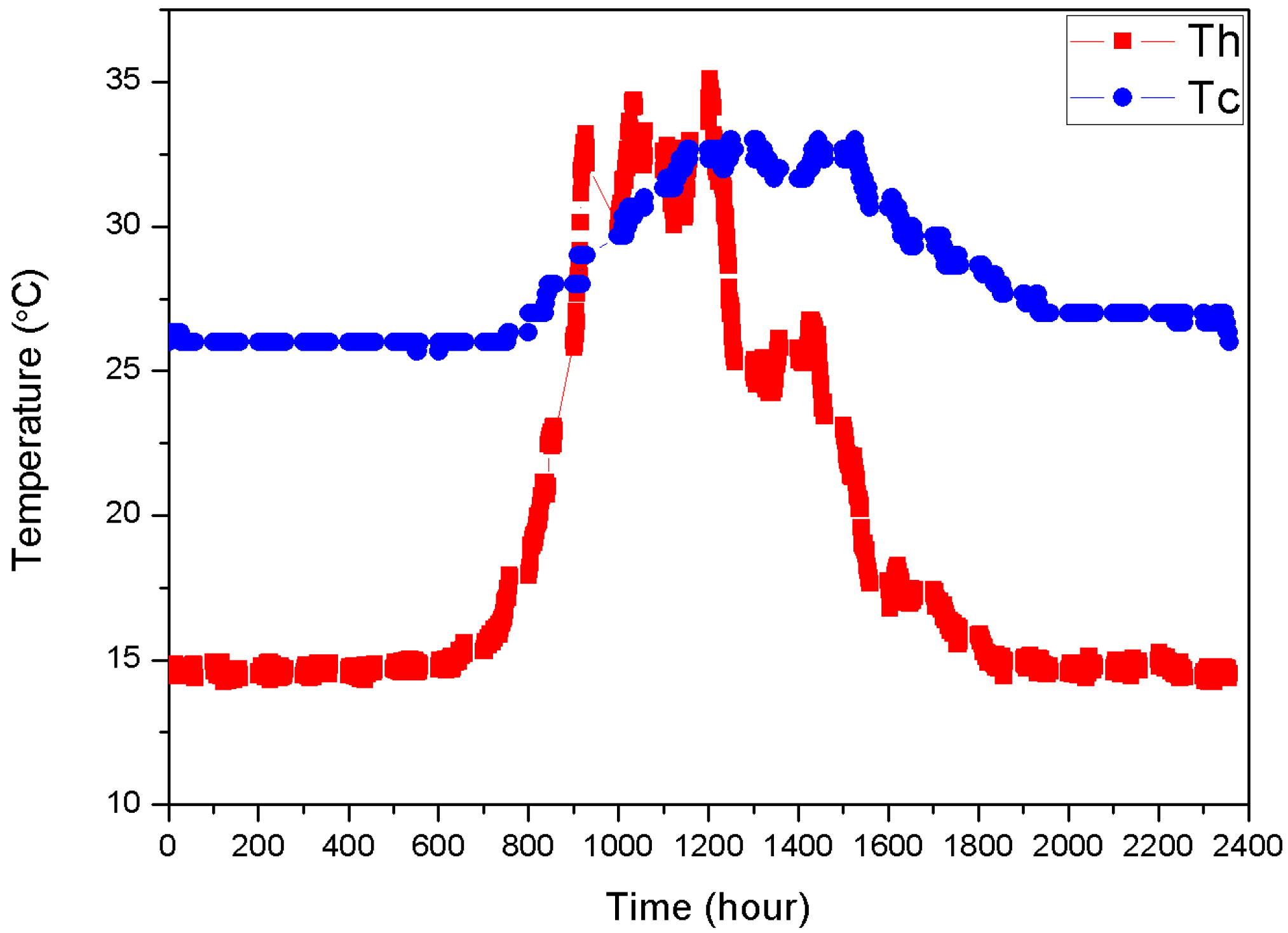 Sustainability 11 06192 g012