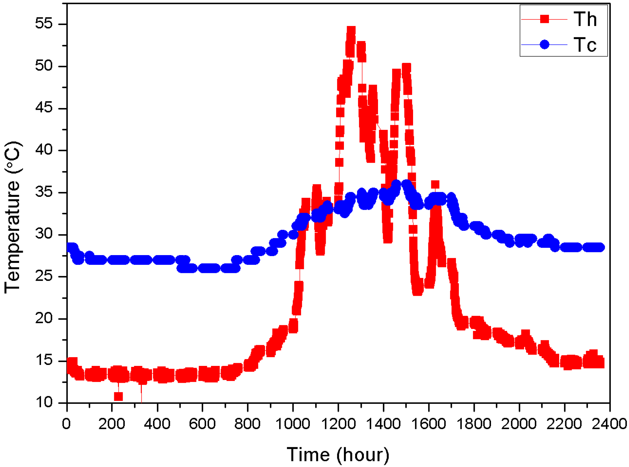 Sustainability 11 06192 g013