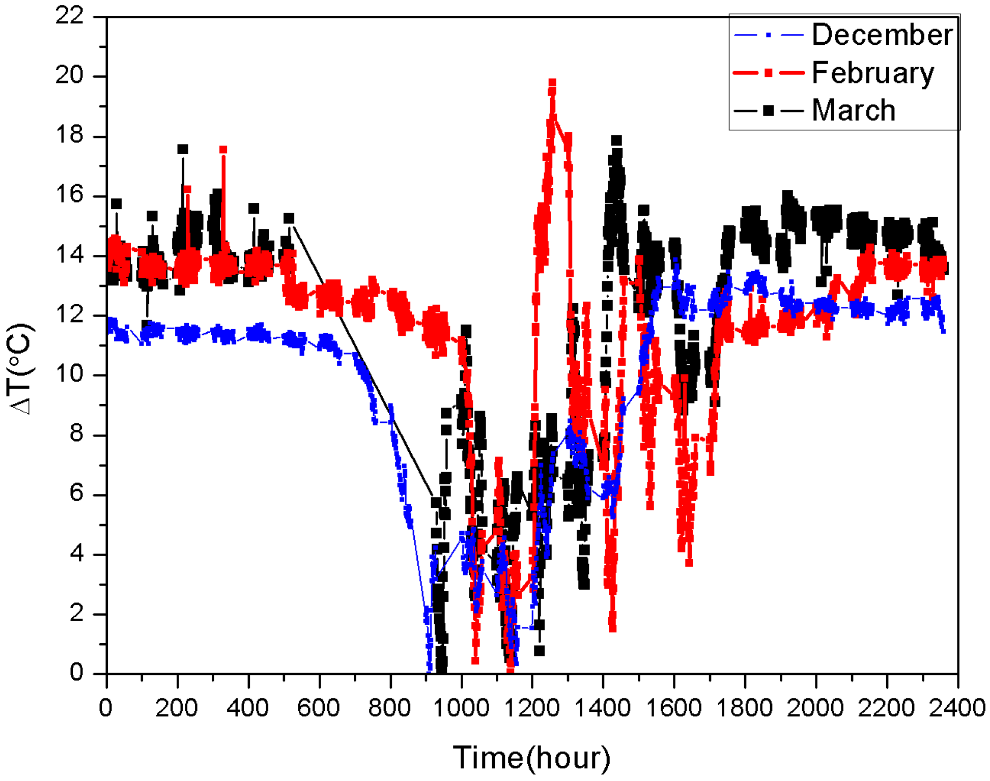 Sustainability 11 06192 g015