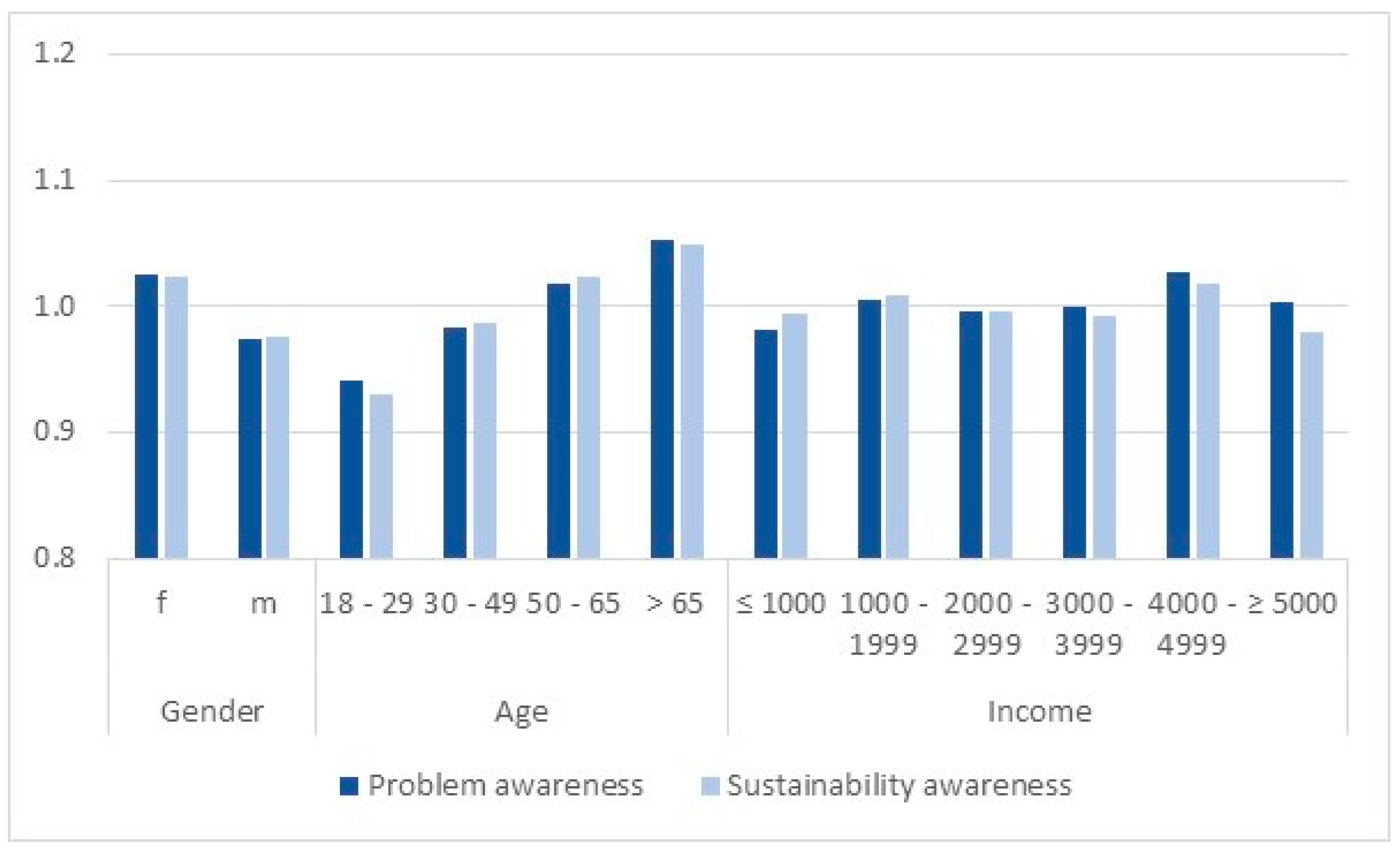 Sustainability 11 06194 g001
