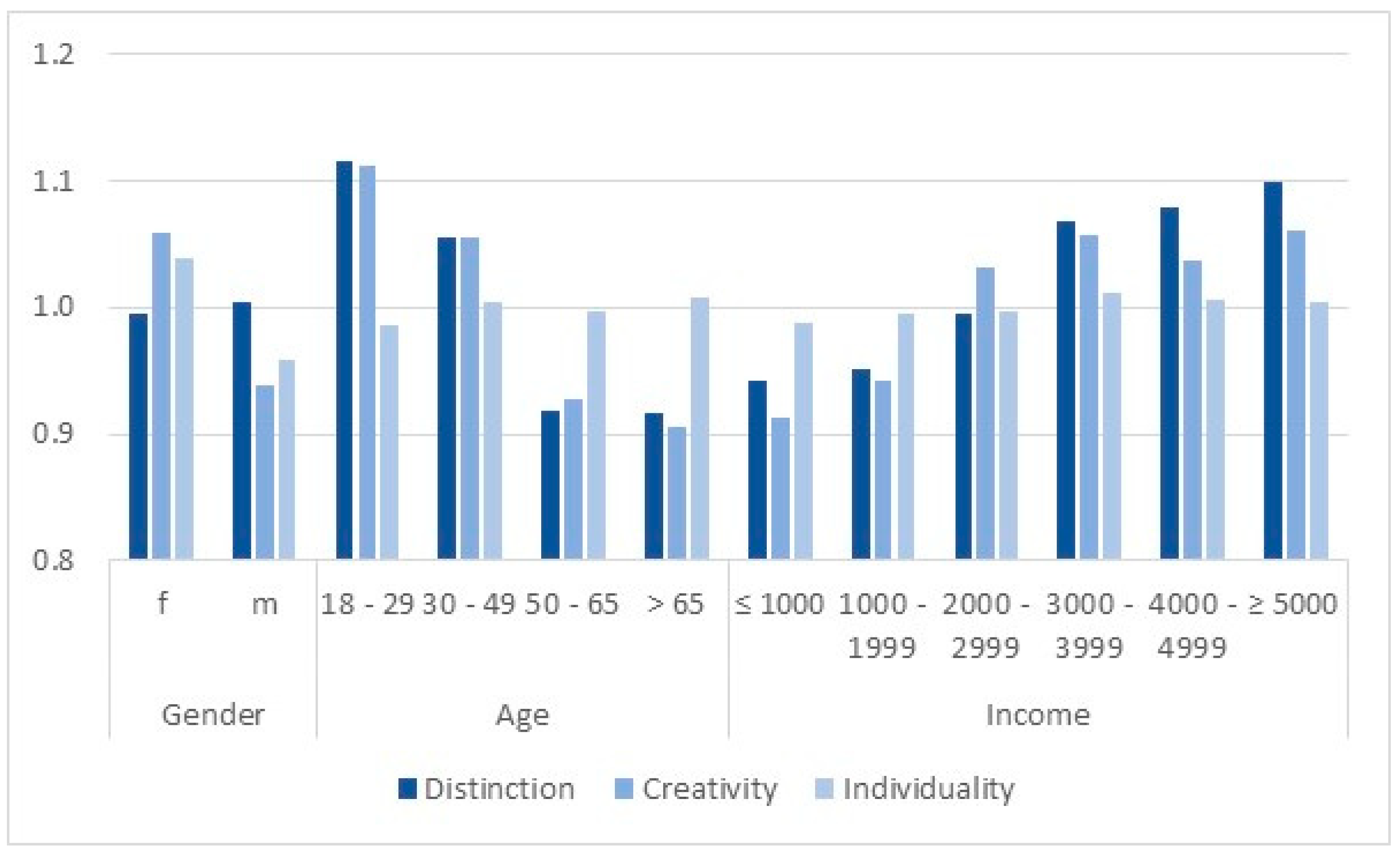 Sustainability 11 06194 g002