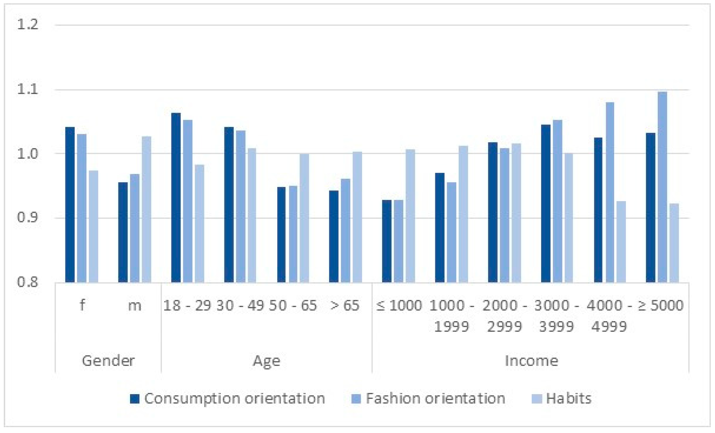 Sustainability 11 06194 g003
