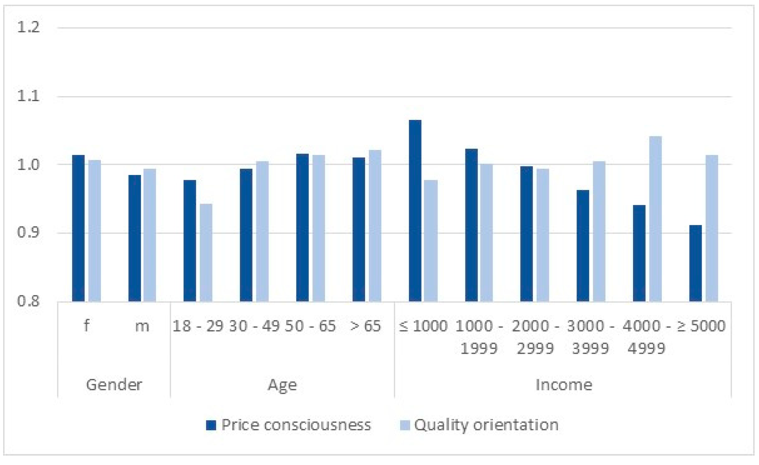 Sustainability 11 06194 g005