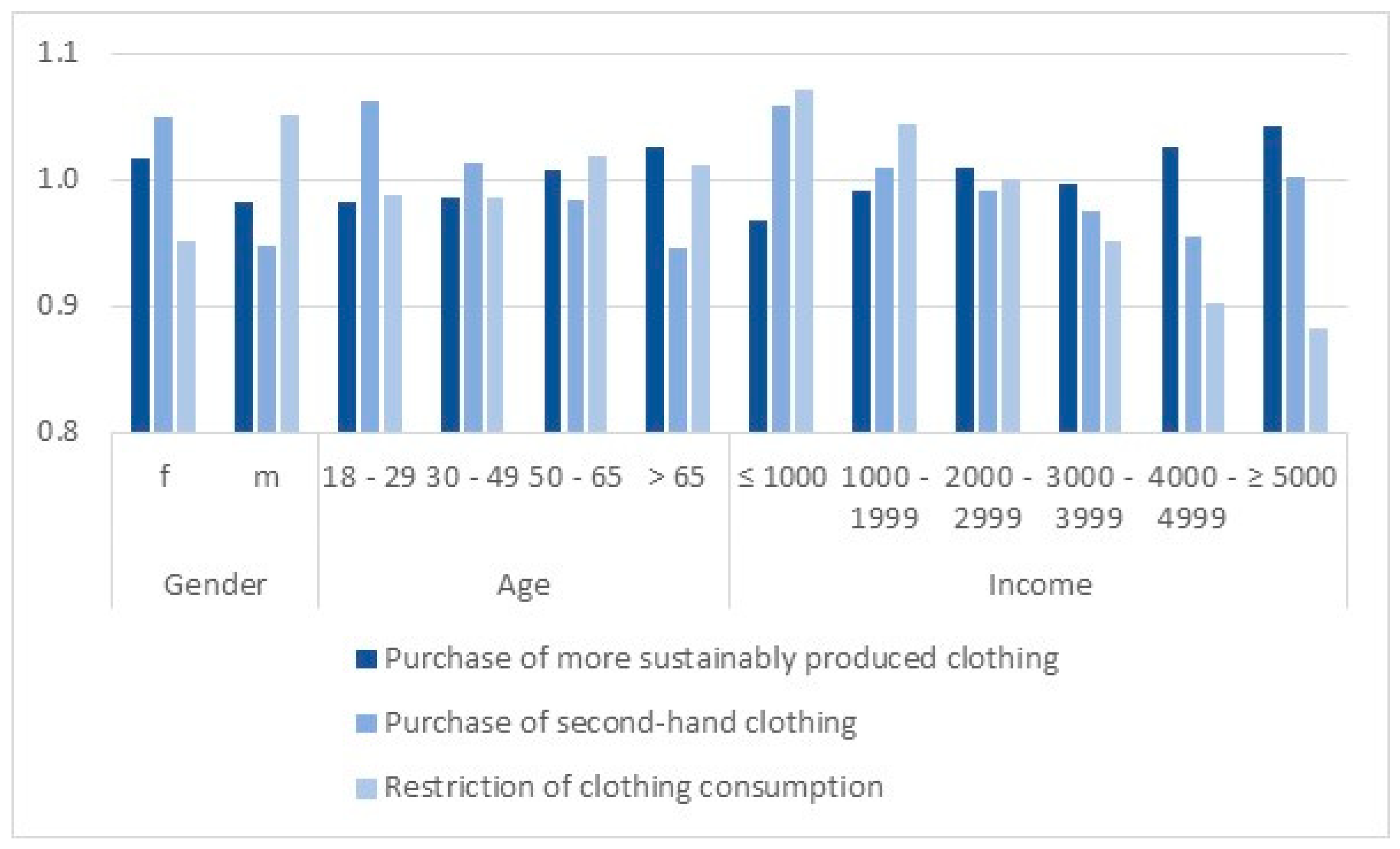 Sustainability 11 06194 g007