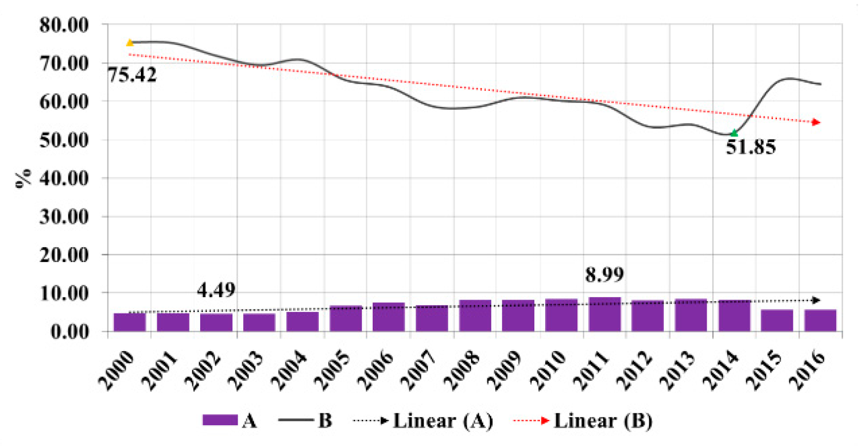 Sustainability 11 06195 g006 Sustainability 11 06195 g006