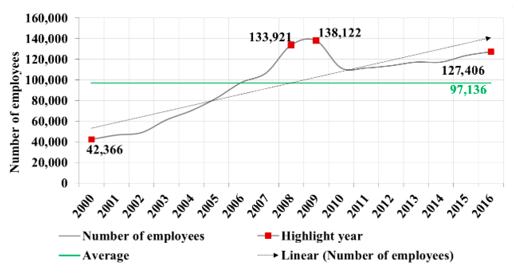 Sustainability 11 06195 g008 Sustainability 11 06195 g008