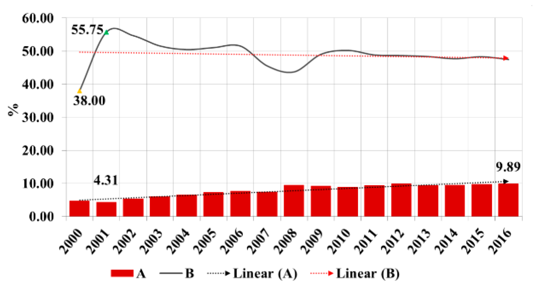 Sustainability 11 06195 g009 Sustainability 11 06195 g009