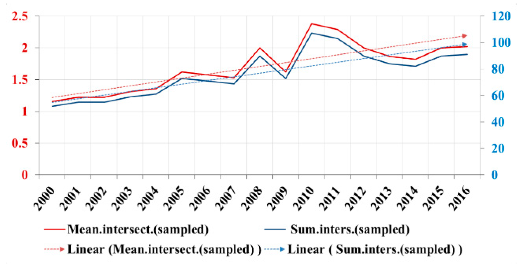 Sustainability 11 06195 g010 Sustainability 11 06195 g010