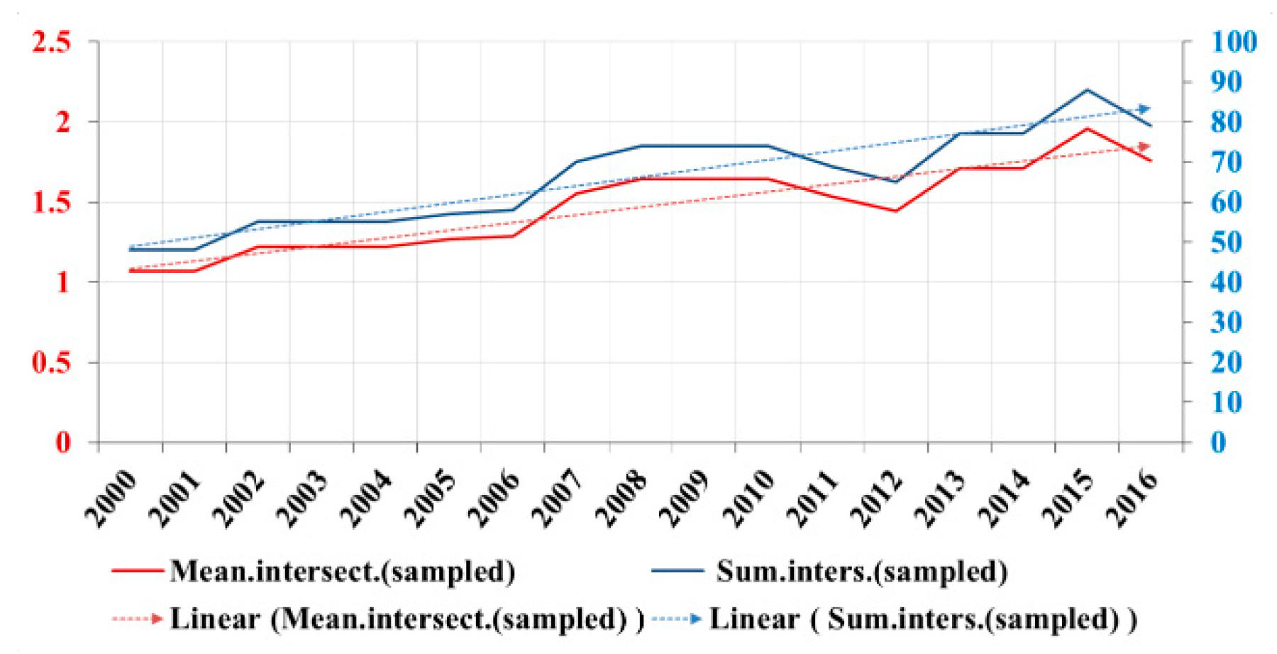 Sustainability 11 06195 g012 Sustainability 11 06195 g012