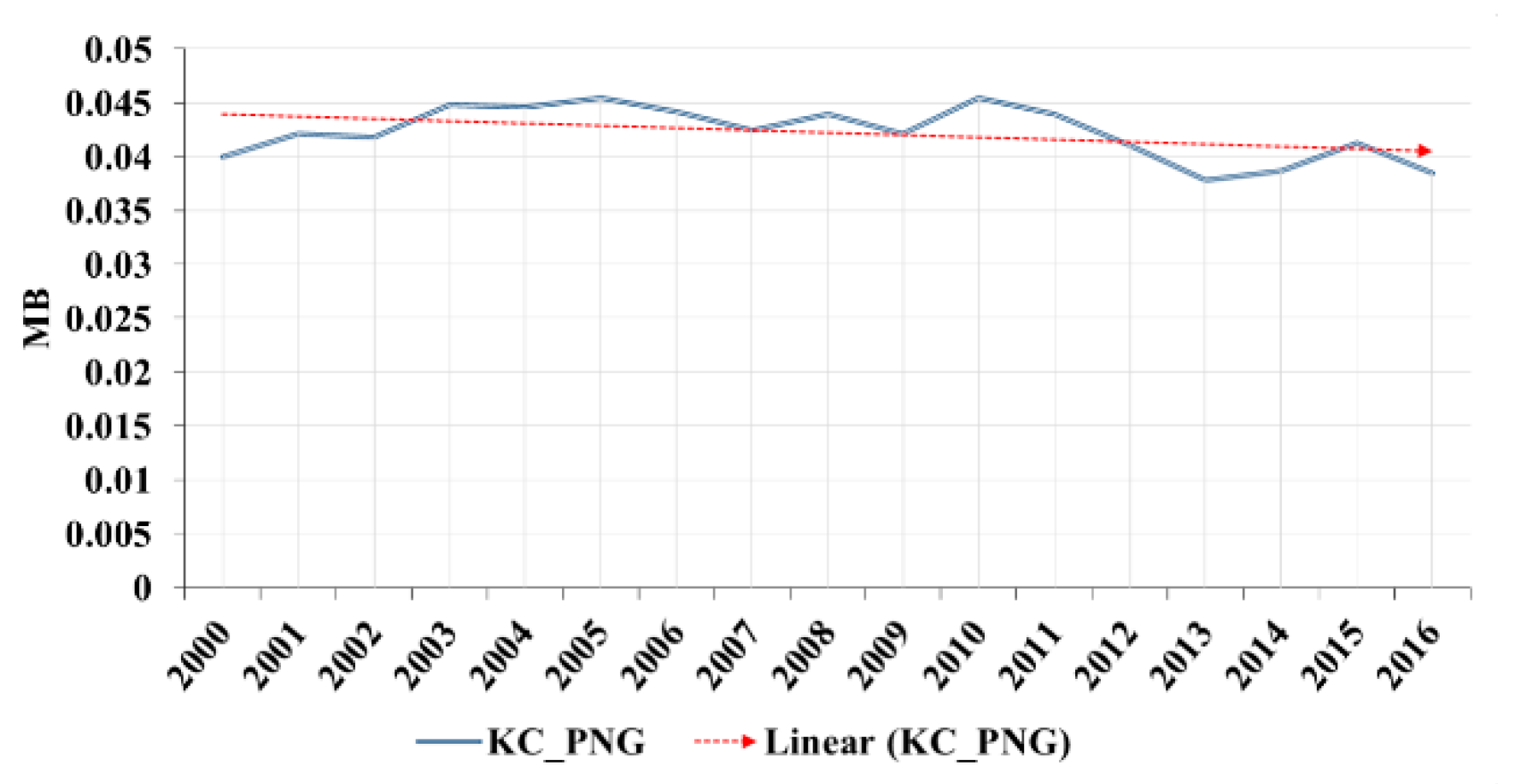 Sustainability 11 06195 g014 Sustainability 11 06195 g014