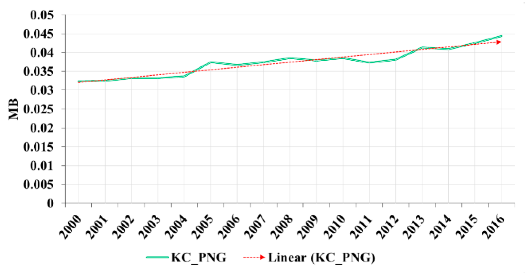 Sustainability 11 06195 g015 Sustainability 11 06195 g015