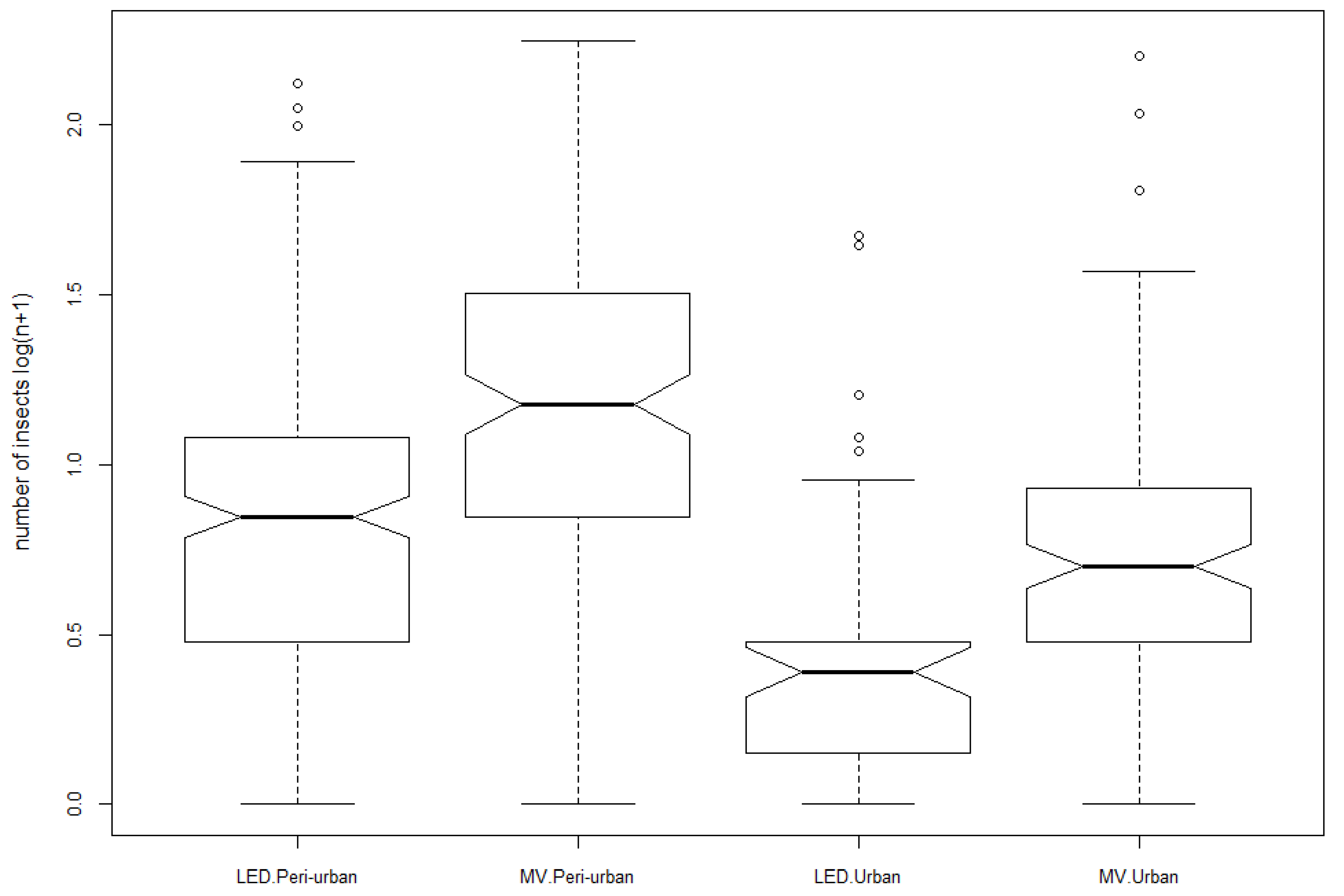 Sustainability 11 06198 g002