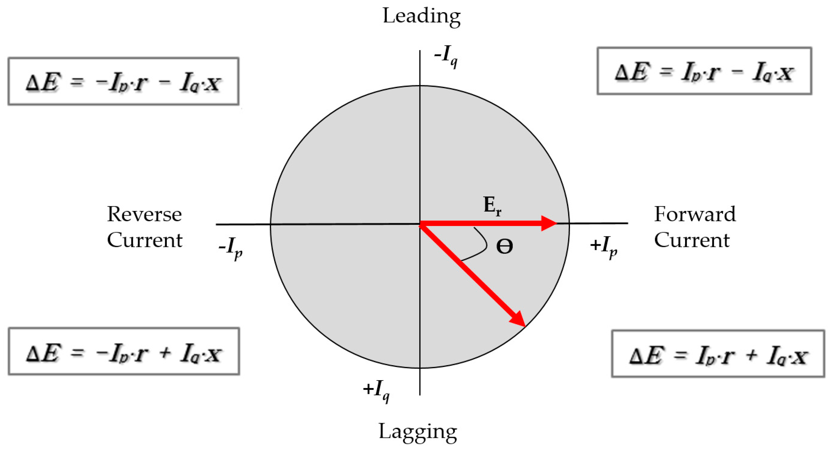 Sustainability 11 06199 g003