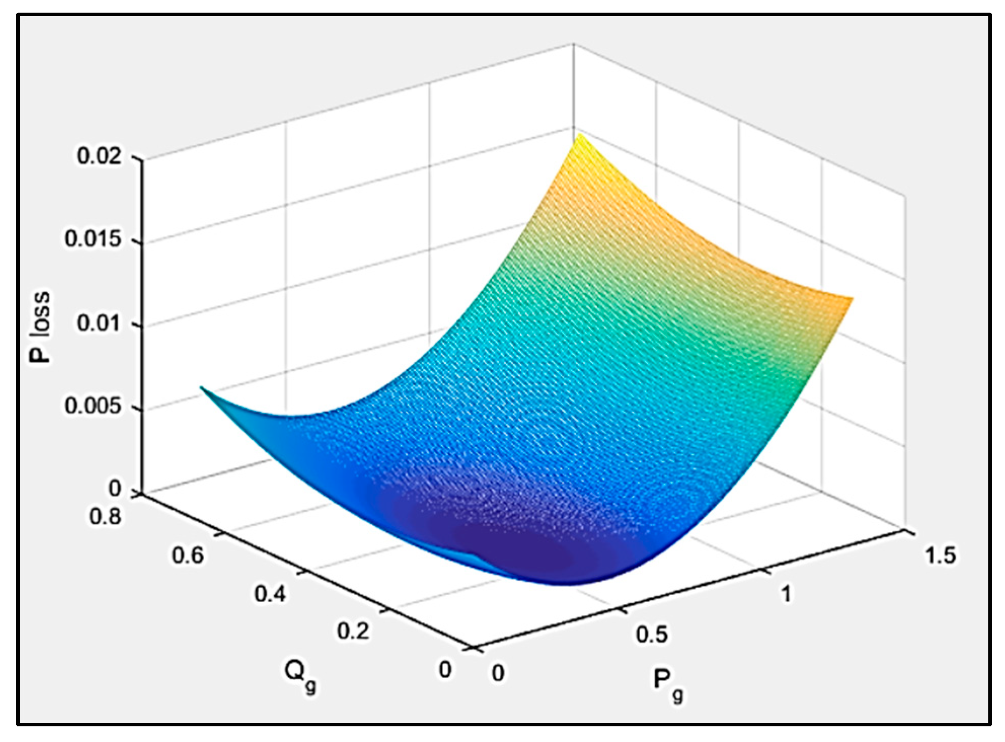 Sustainability 11 06199 g007