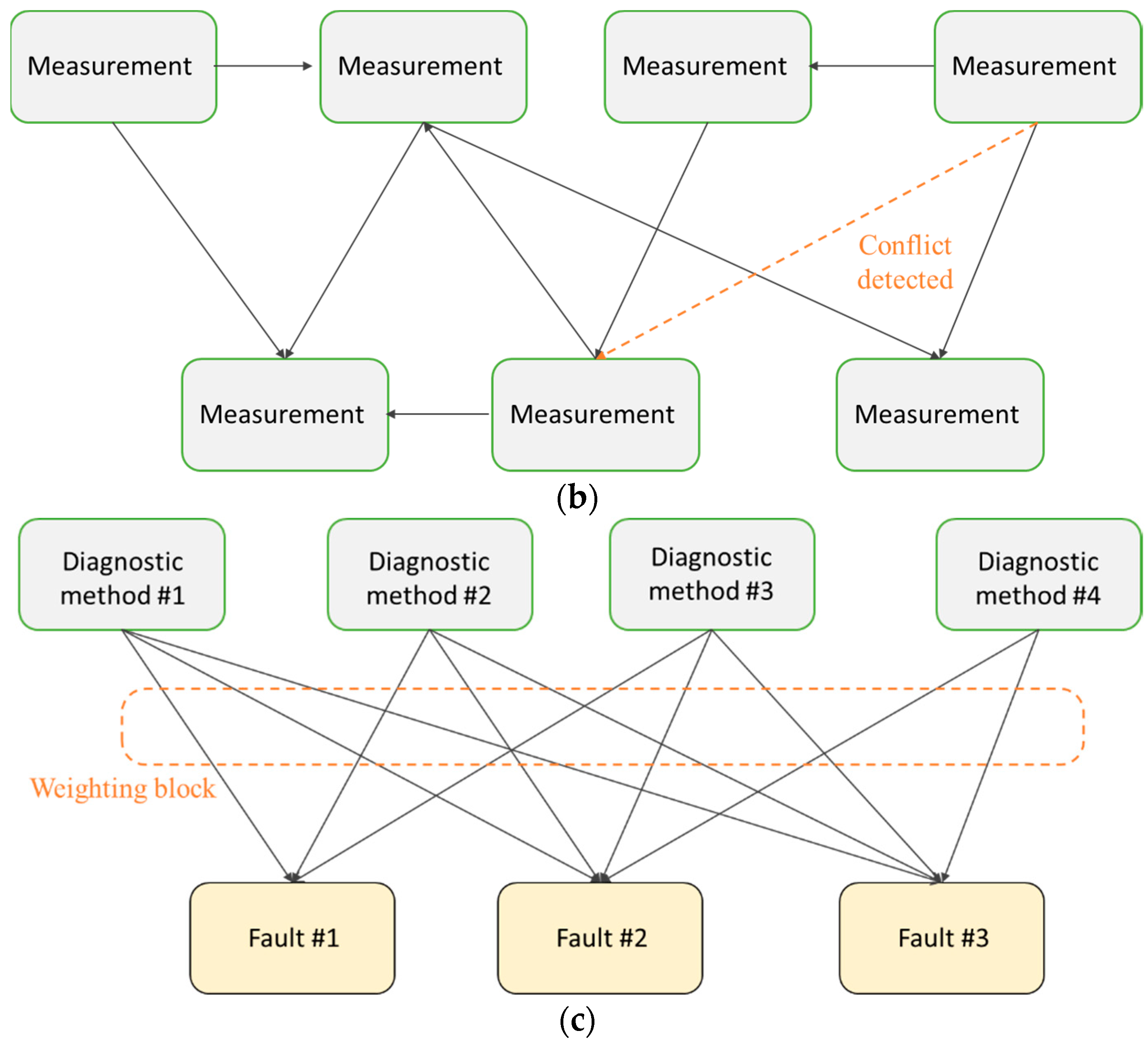 Sustainability 11 06202 g003b