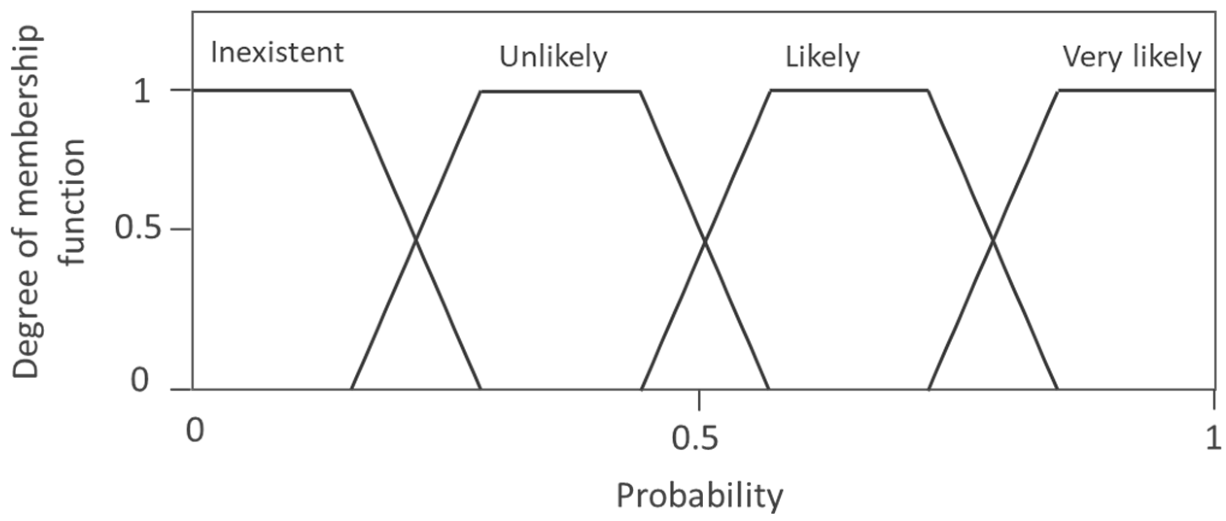 Sustainability 11 06202 g004