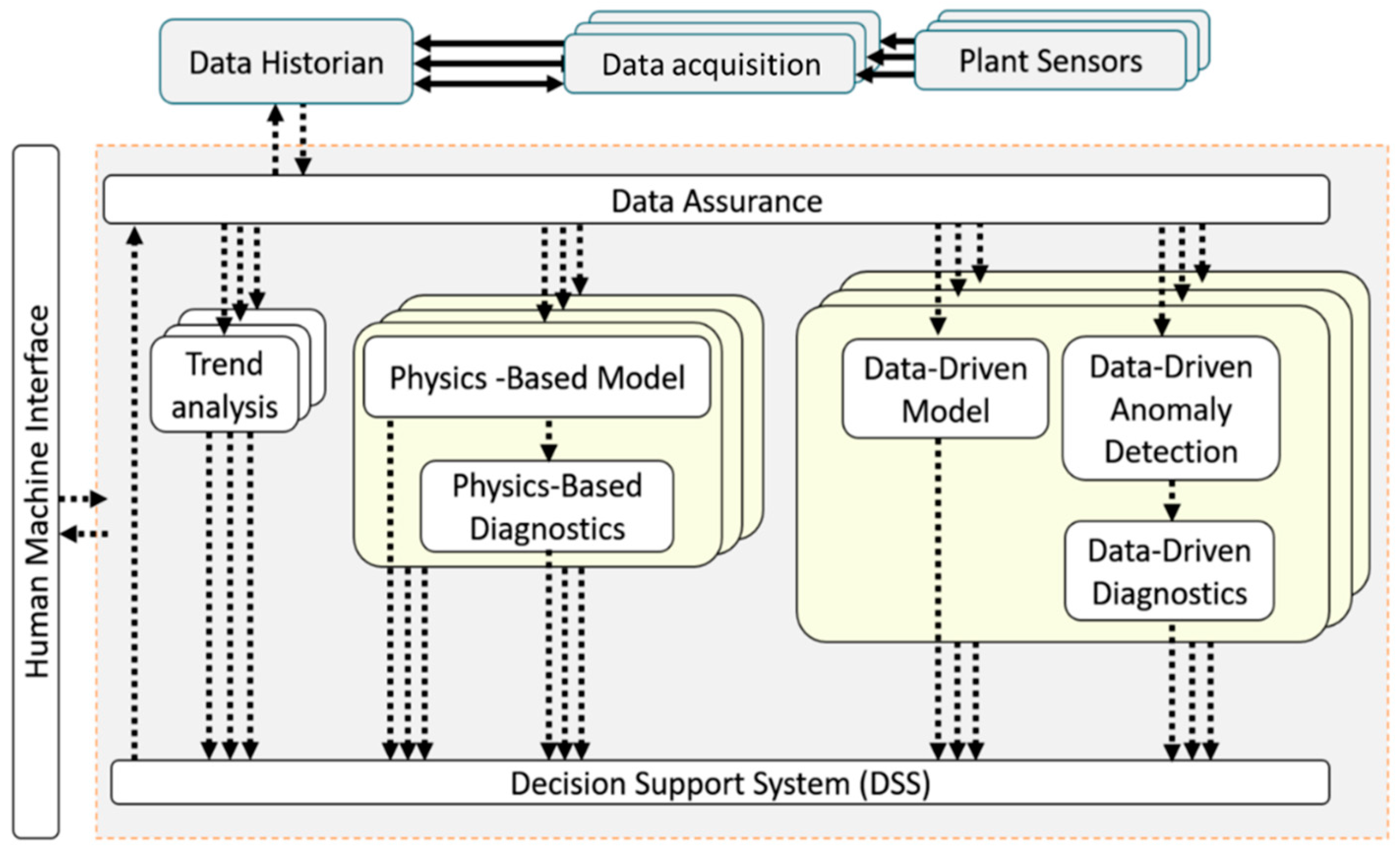 Sustainability 11 06202 g007