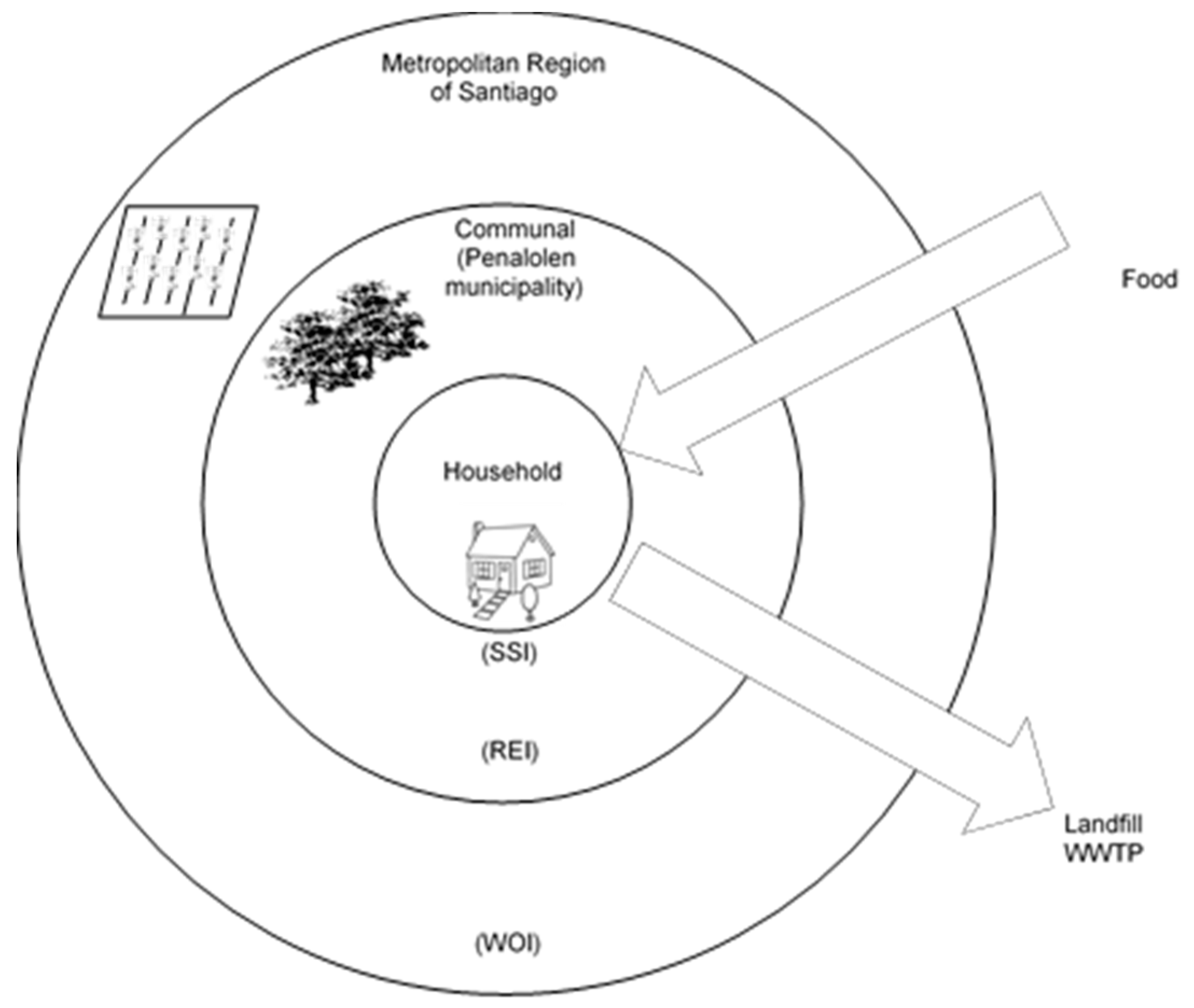 Sustainability 11 06206 g002 Sustainability 11 06206 g002