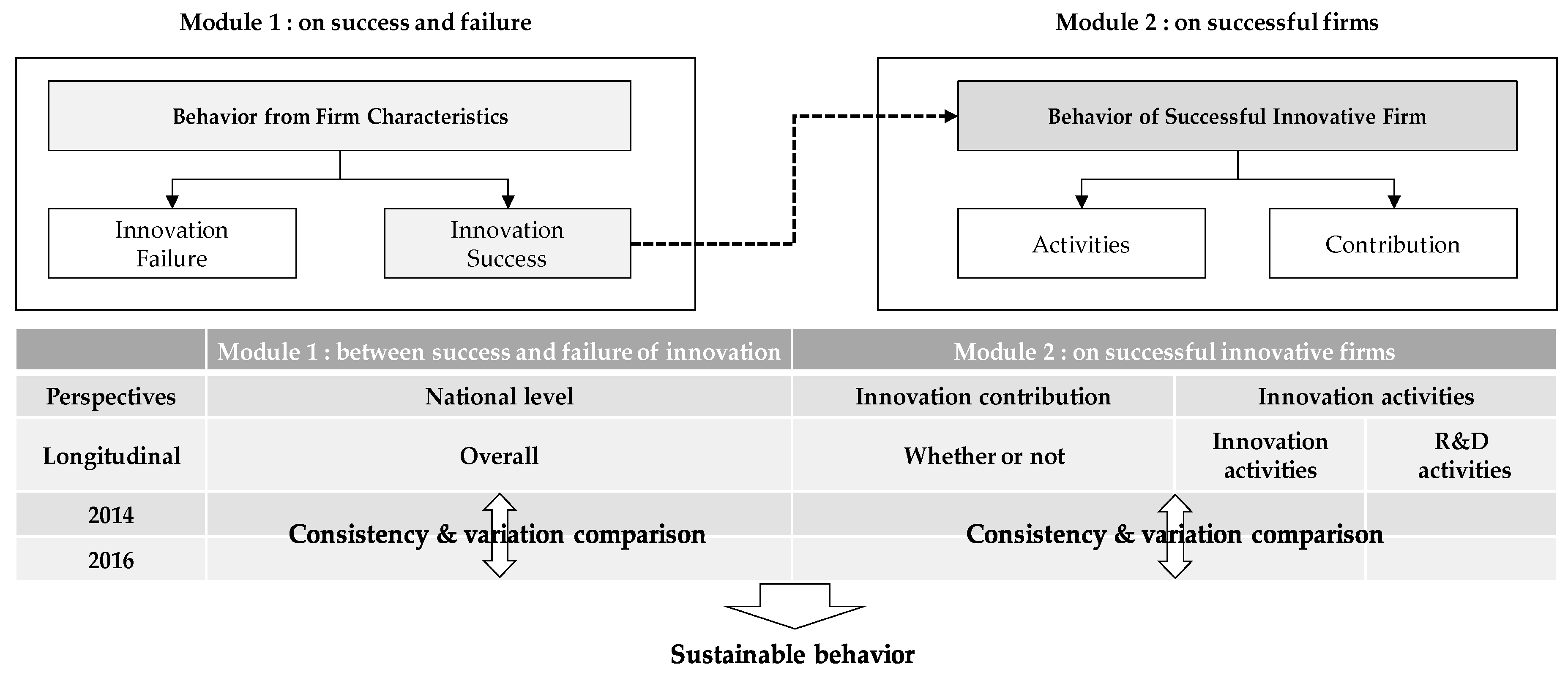 Sustainability 11 06207 g001