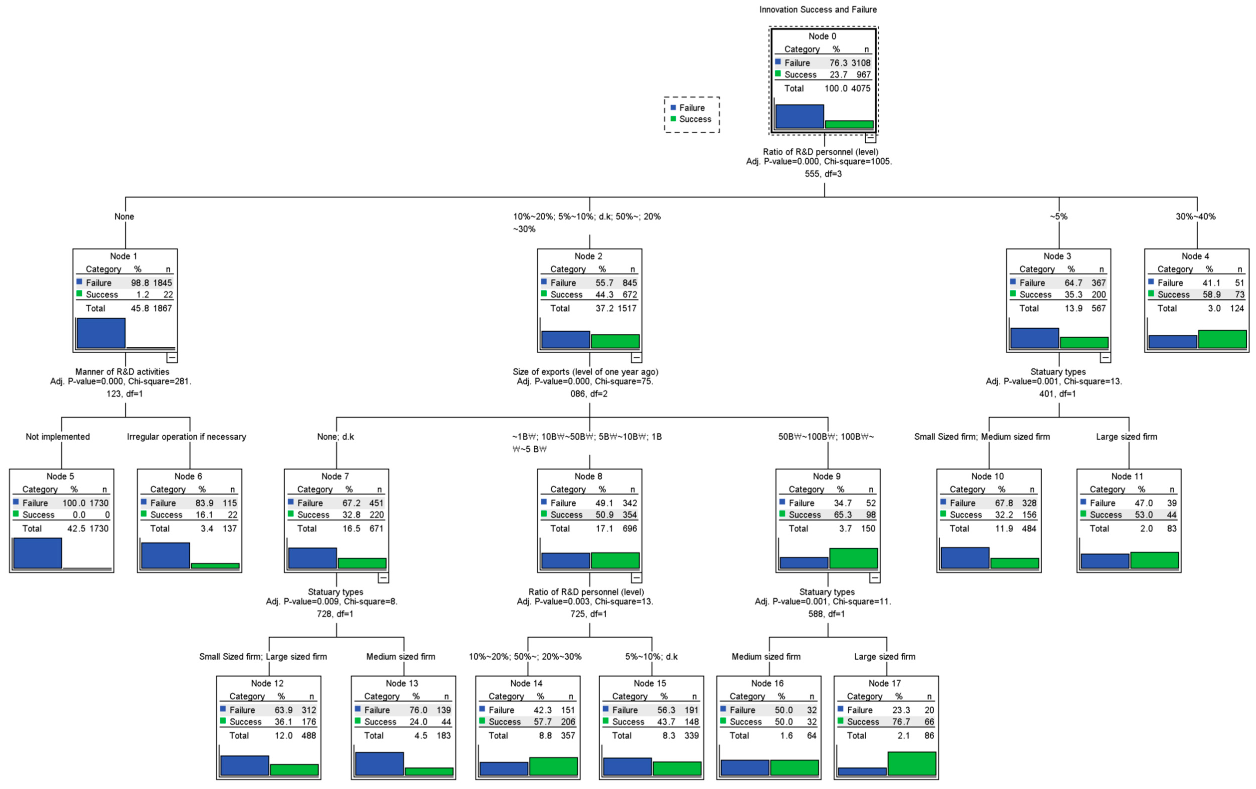 Sustainability 11 06207 g0a1