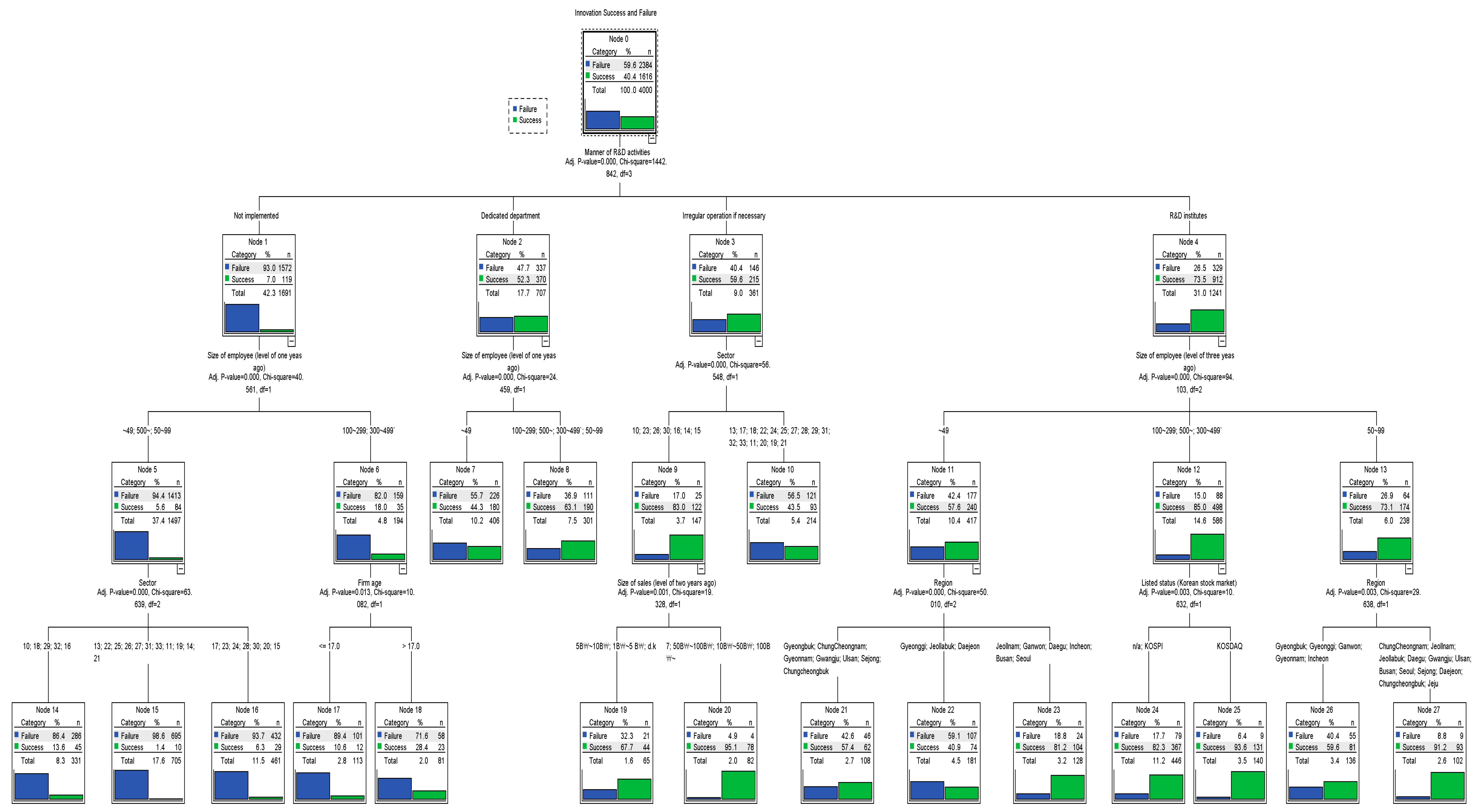 Sustainability 11 06207 g0a2