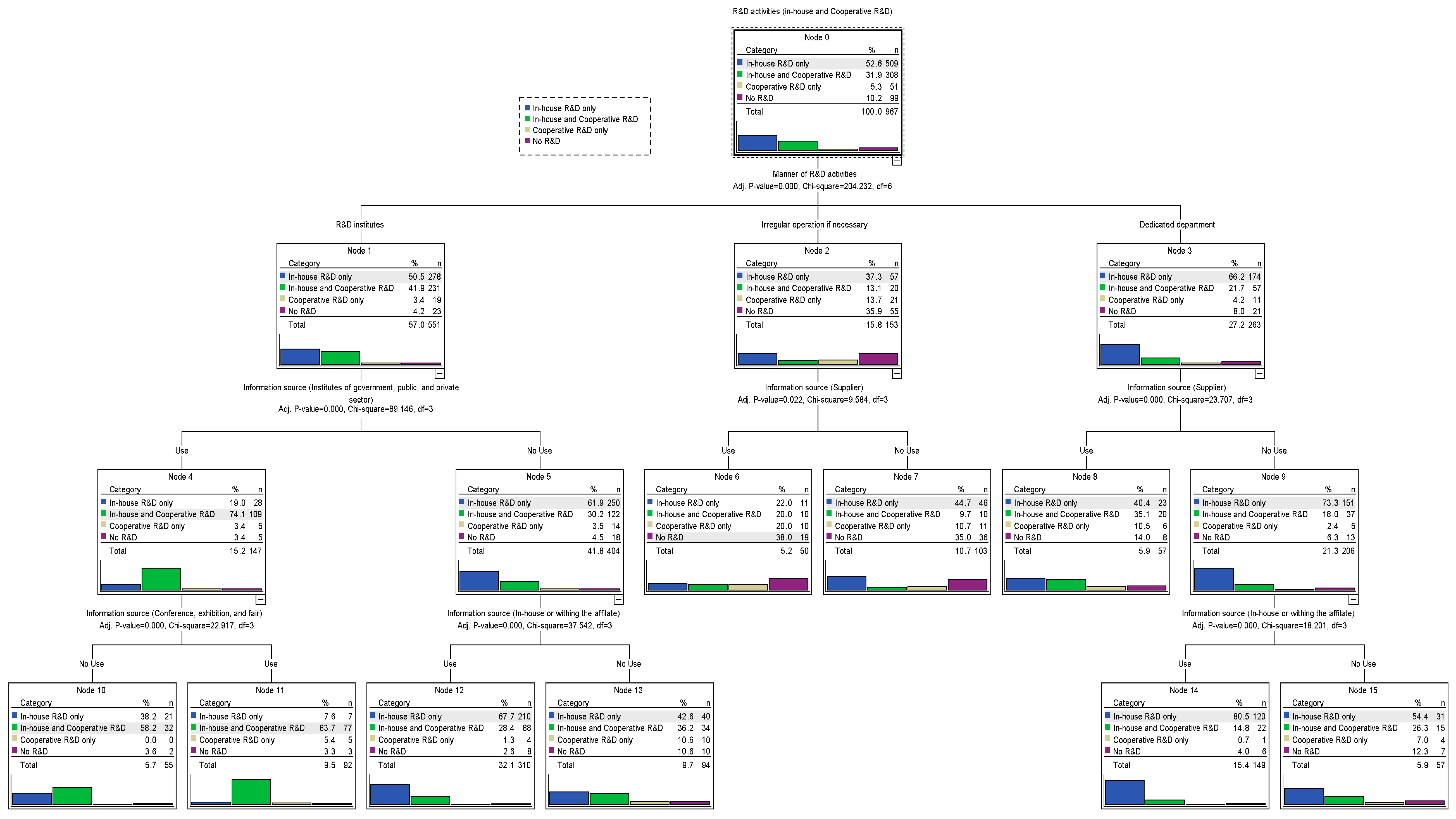 Sustainability 11 06207 g0a6
