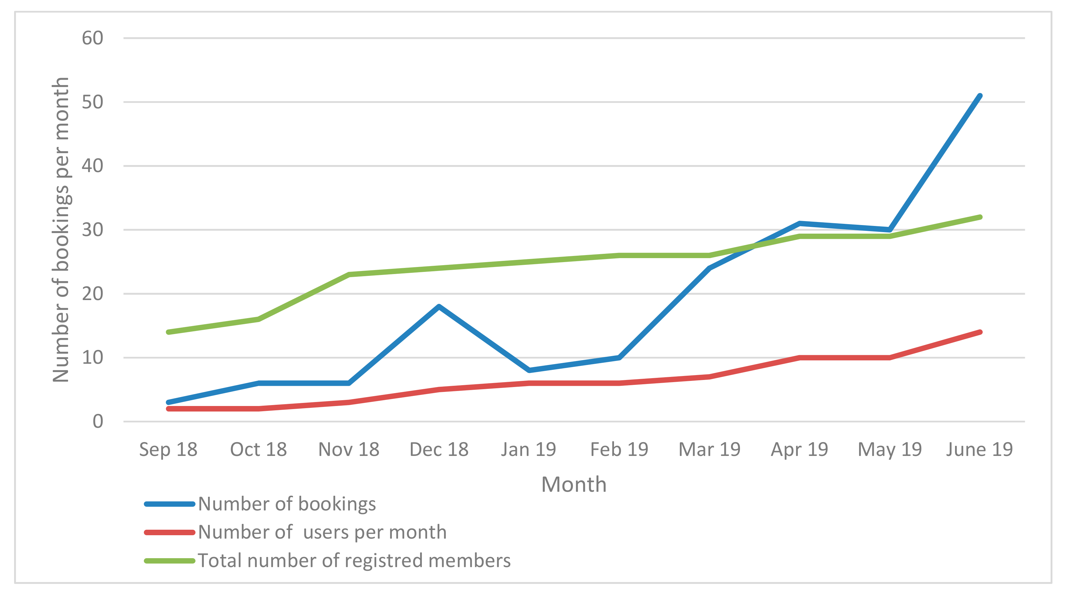 Sustainability 11 06208 g002