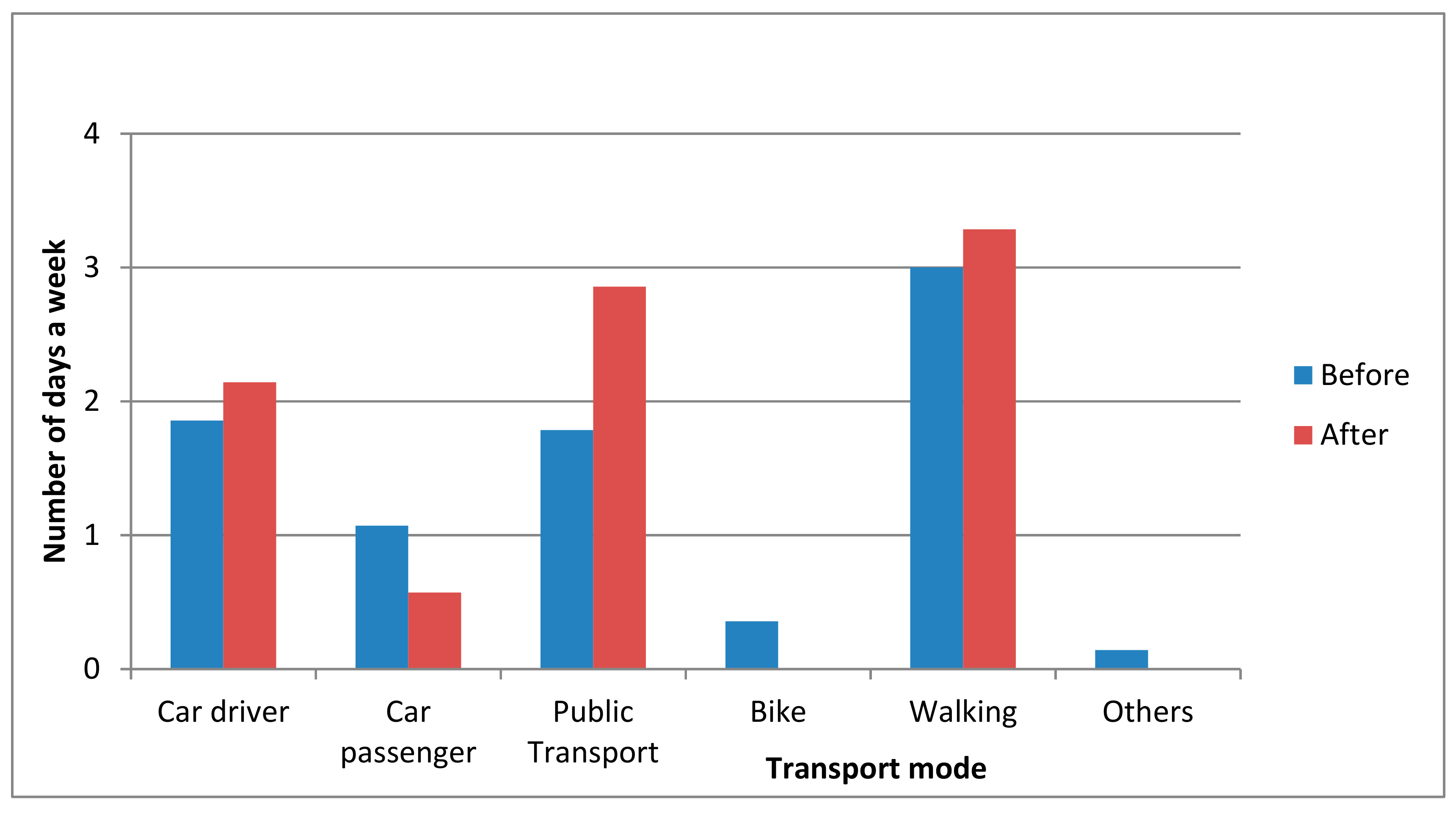 Sustainability 11 06208 g004