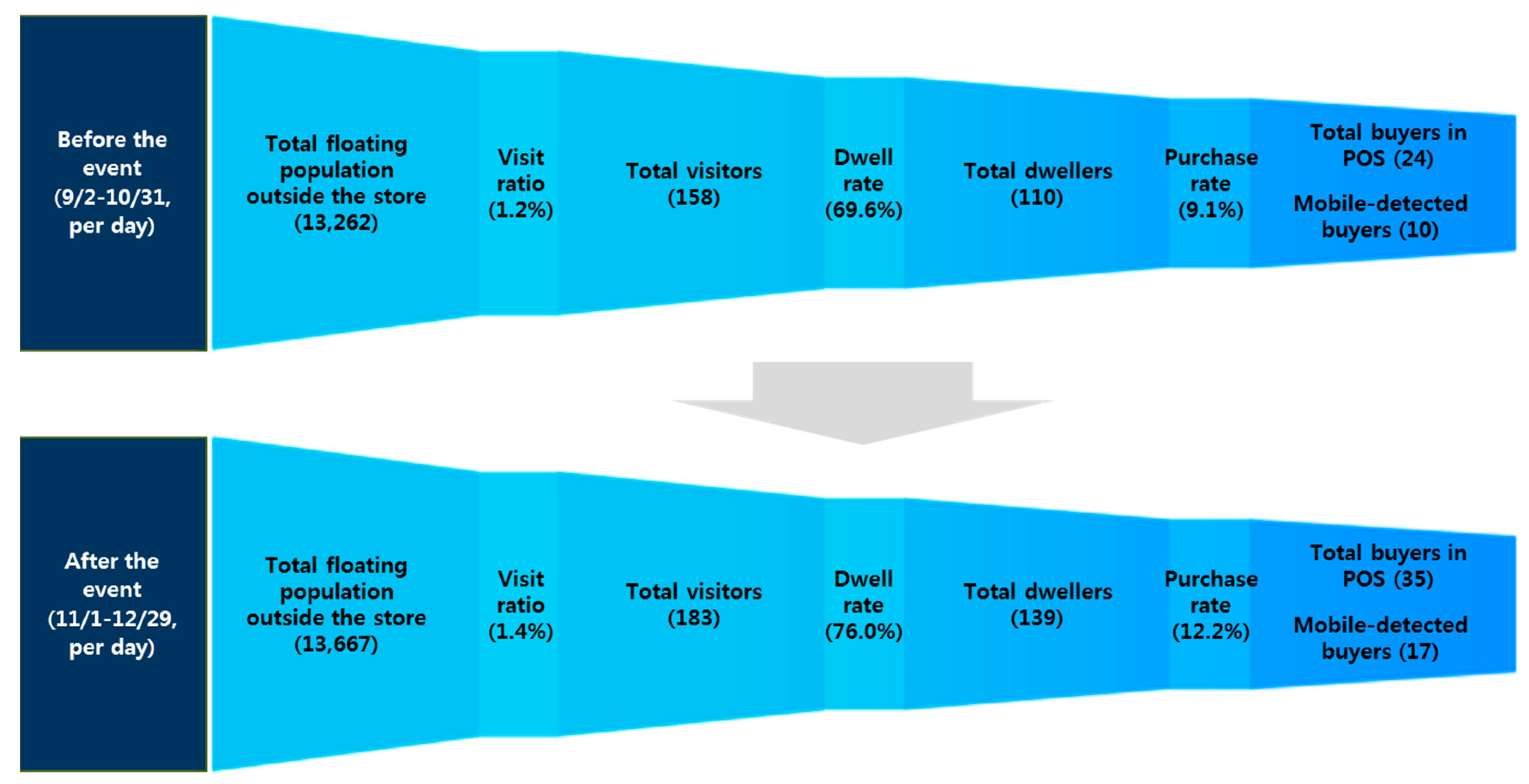 Sustainability 11 06209 g002