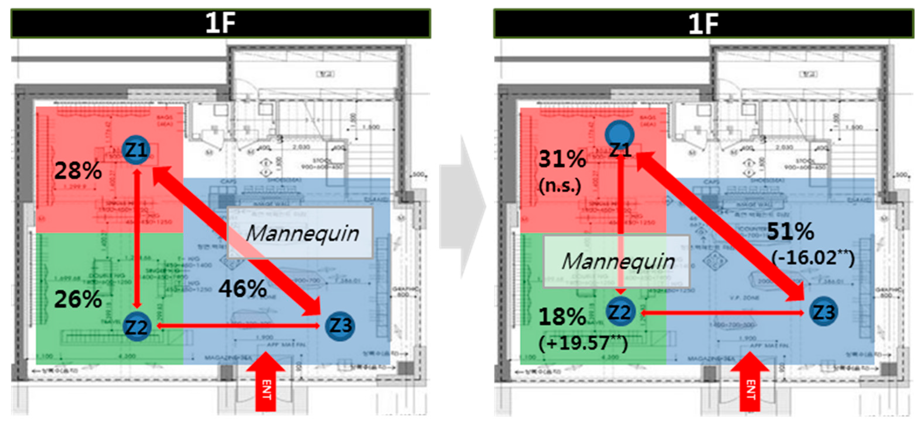 Sustainability 11 06209 g003