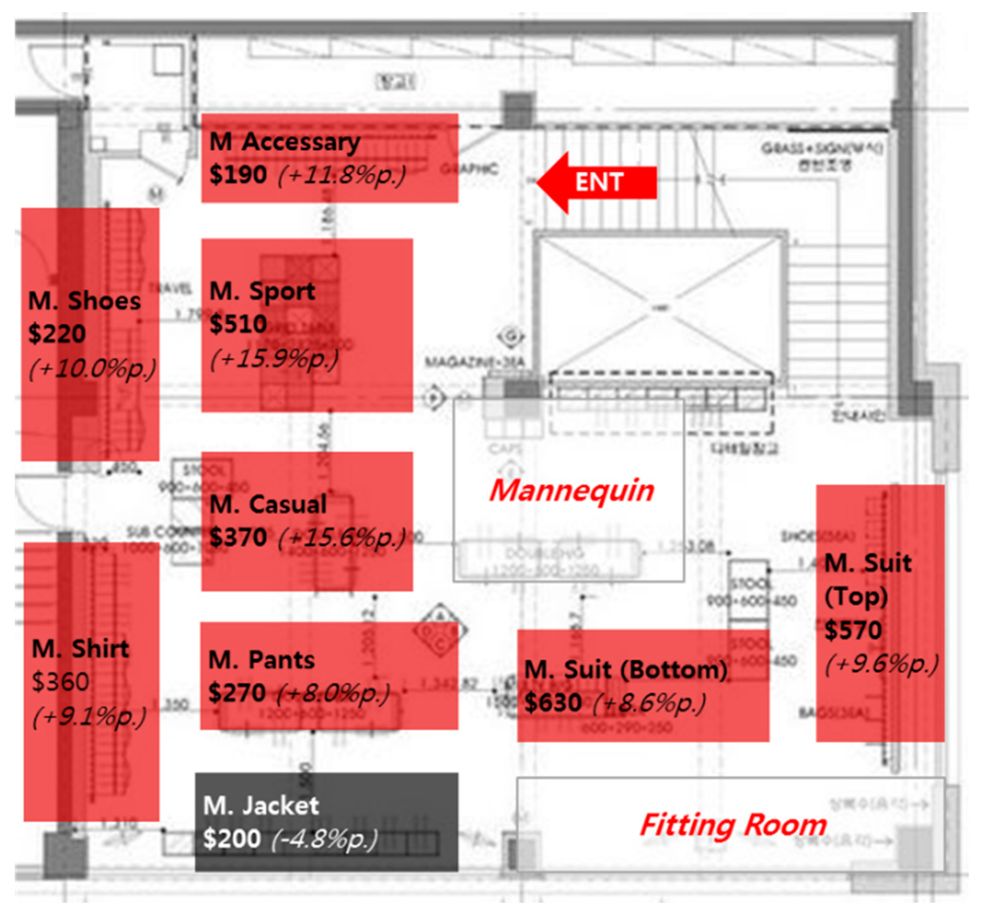 Sustainability 11 06209 g005