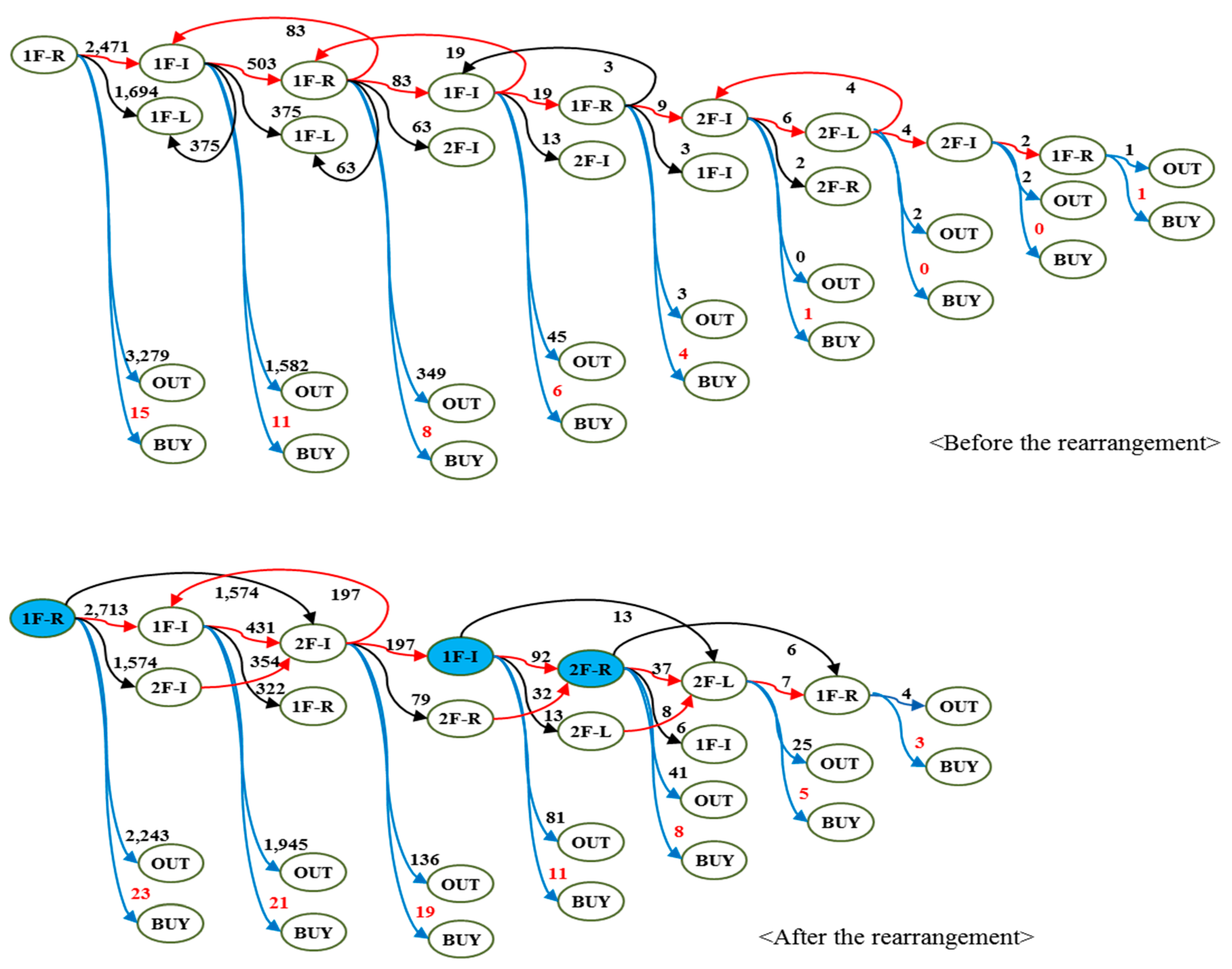 Sustainability 11 06209 g006