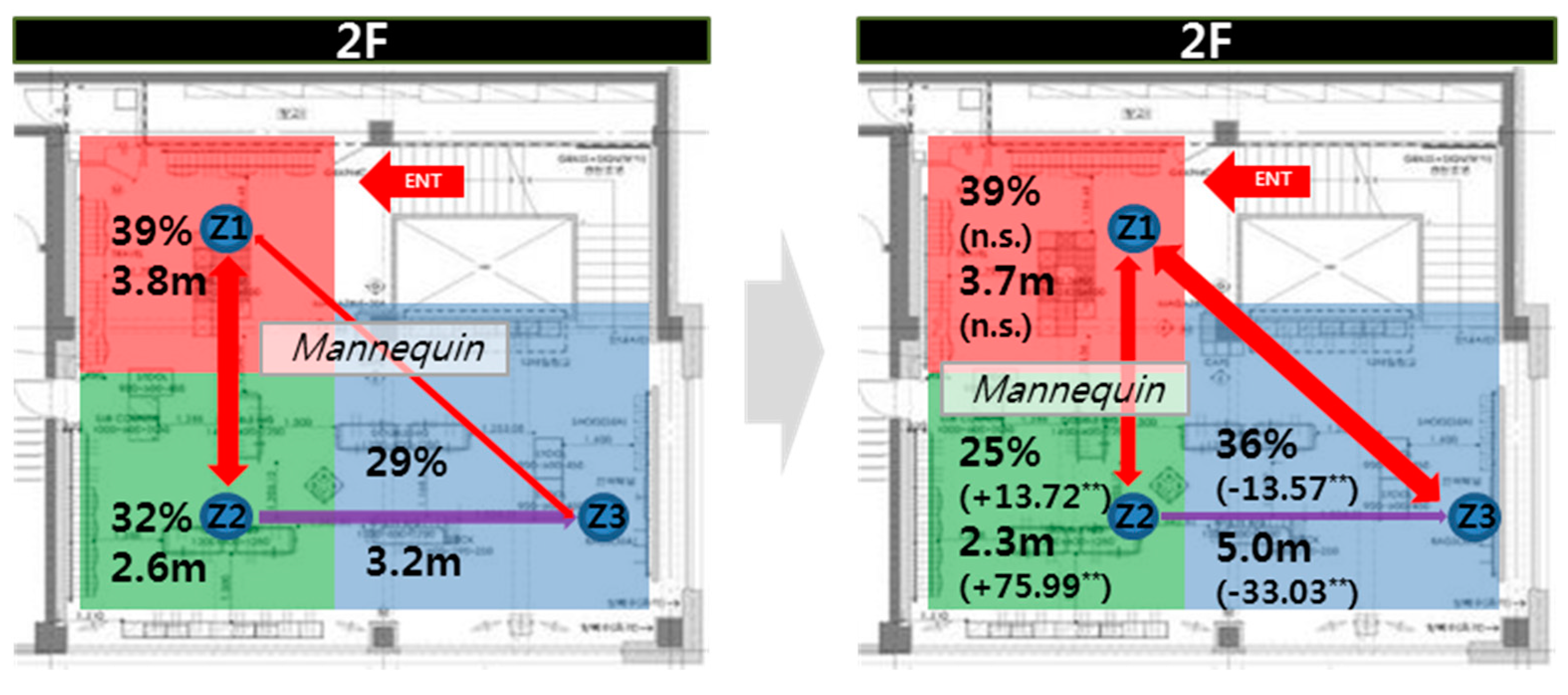 Sustainability 11 06209 g007