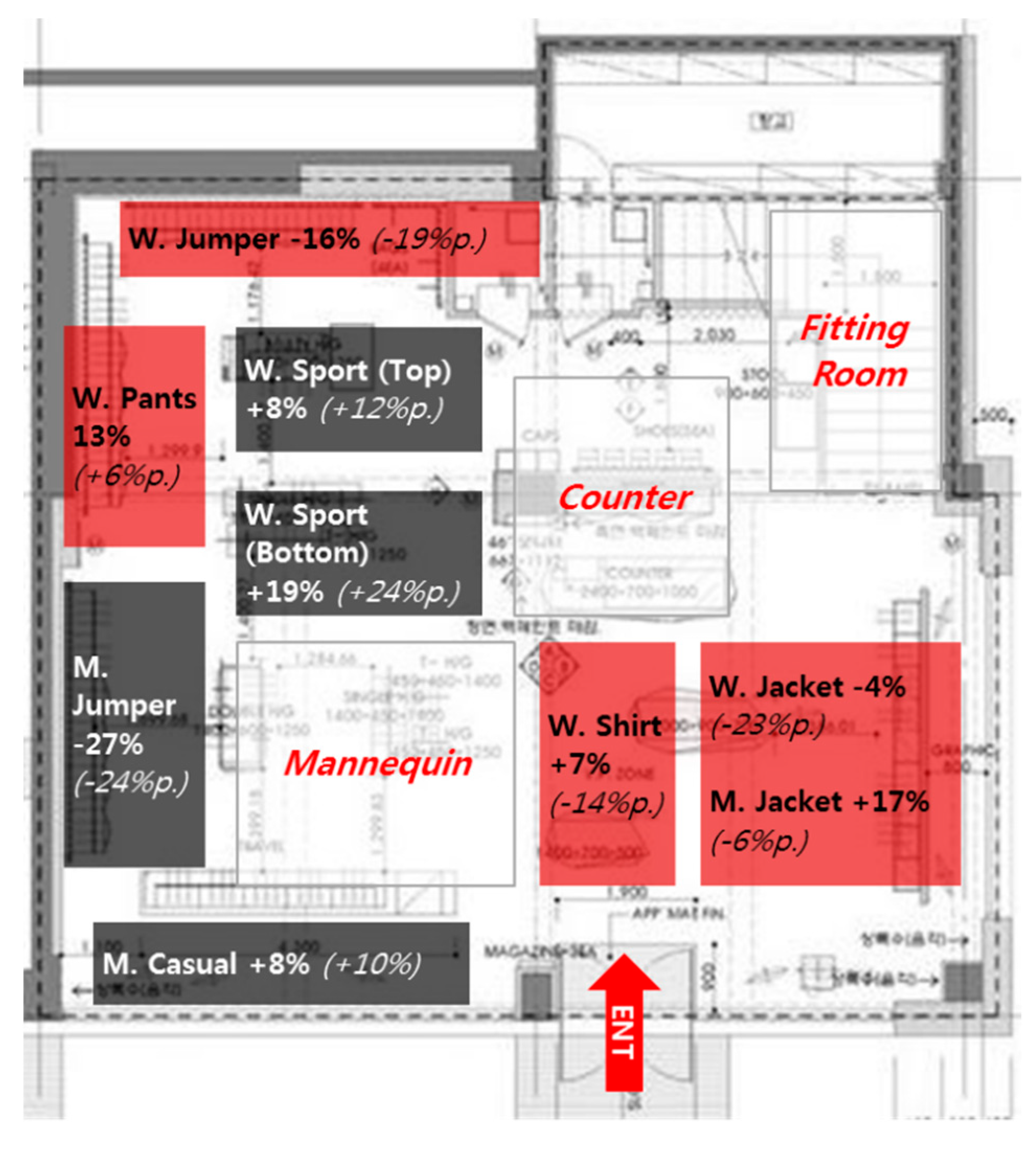 Sustainability 11 06209 g008
