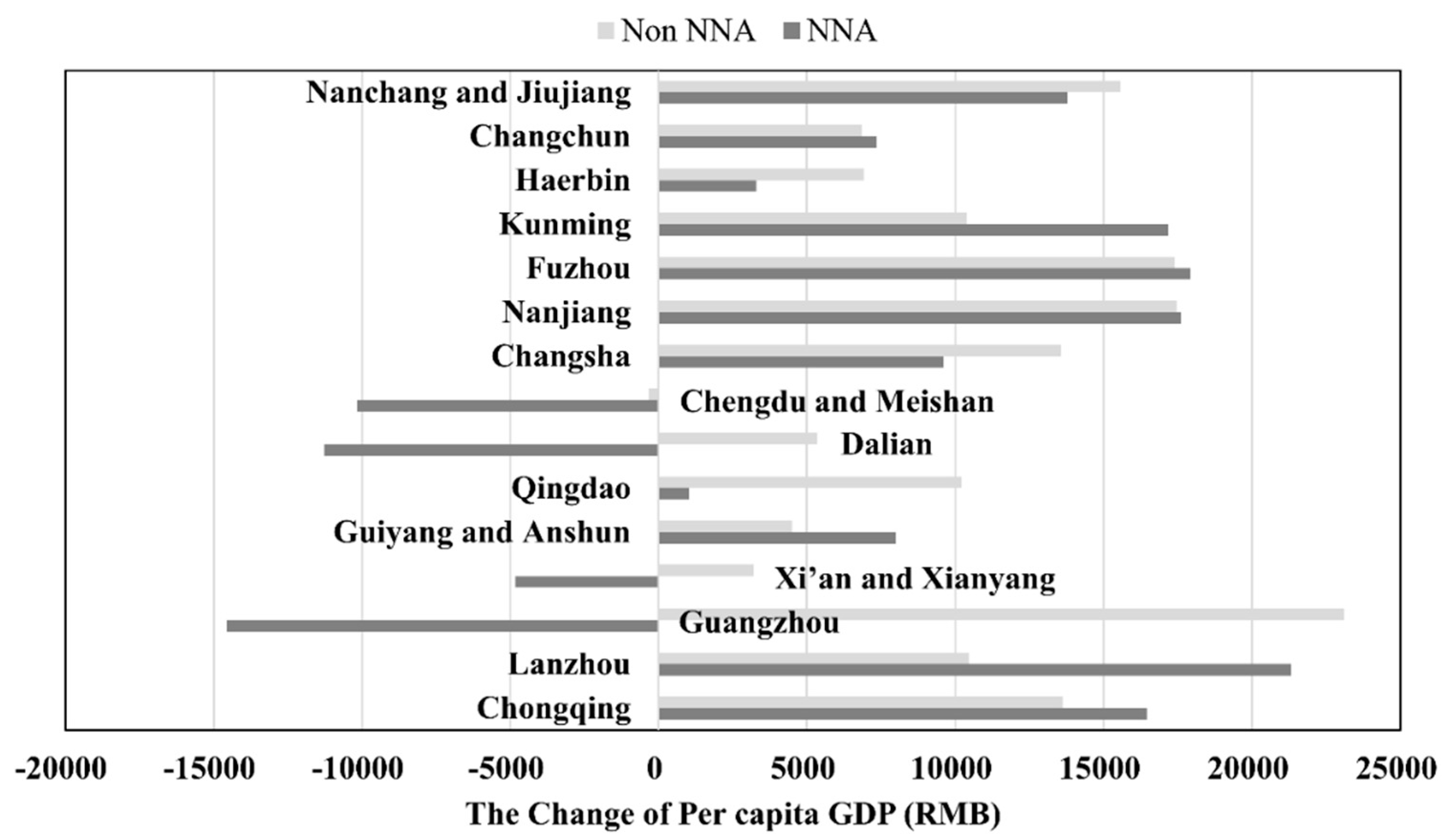 Sustainability 11 06216 g011