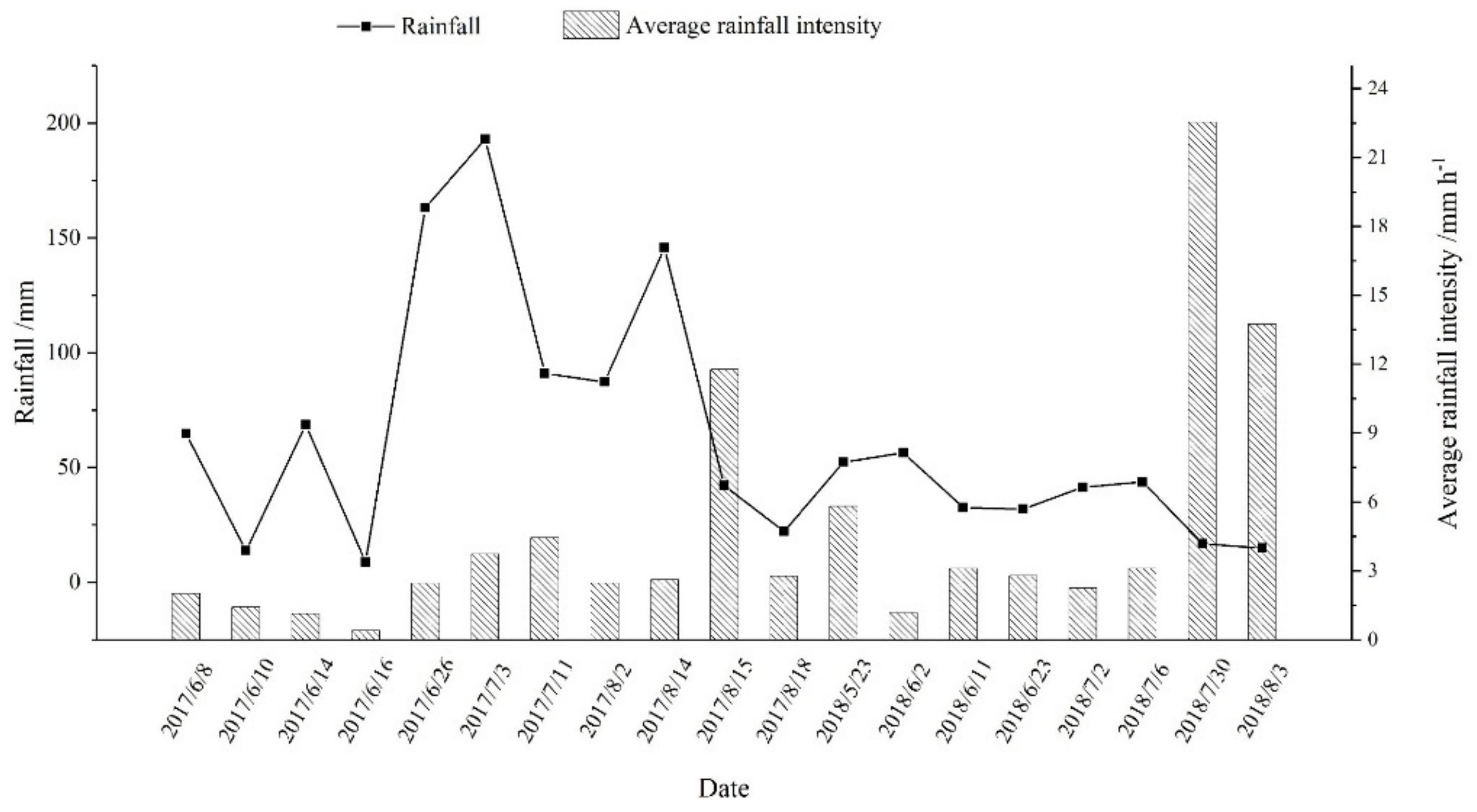 Sustainability 11 06219 g003 Sustainability 11 06219 g003