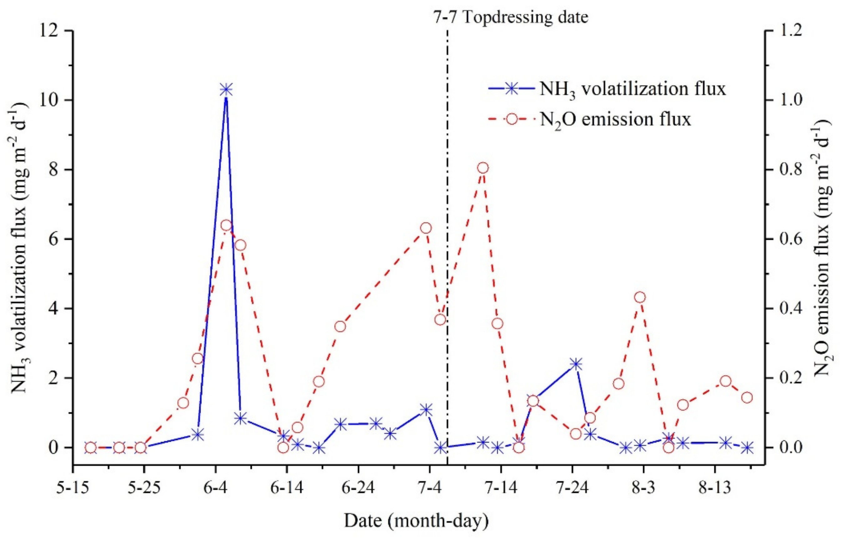 Sustainability 11 06219 g005 Sustainability 11 06219 g005
