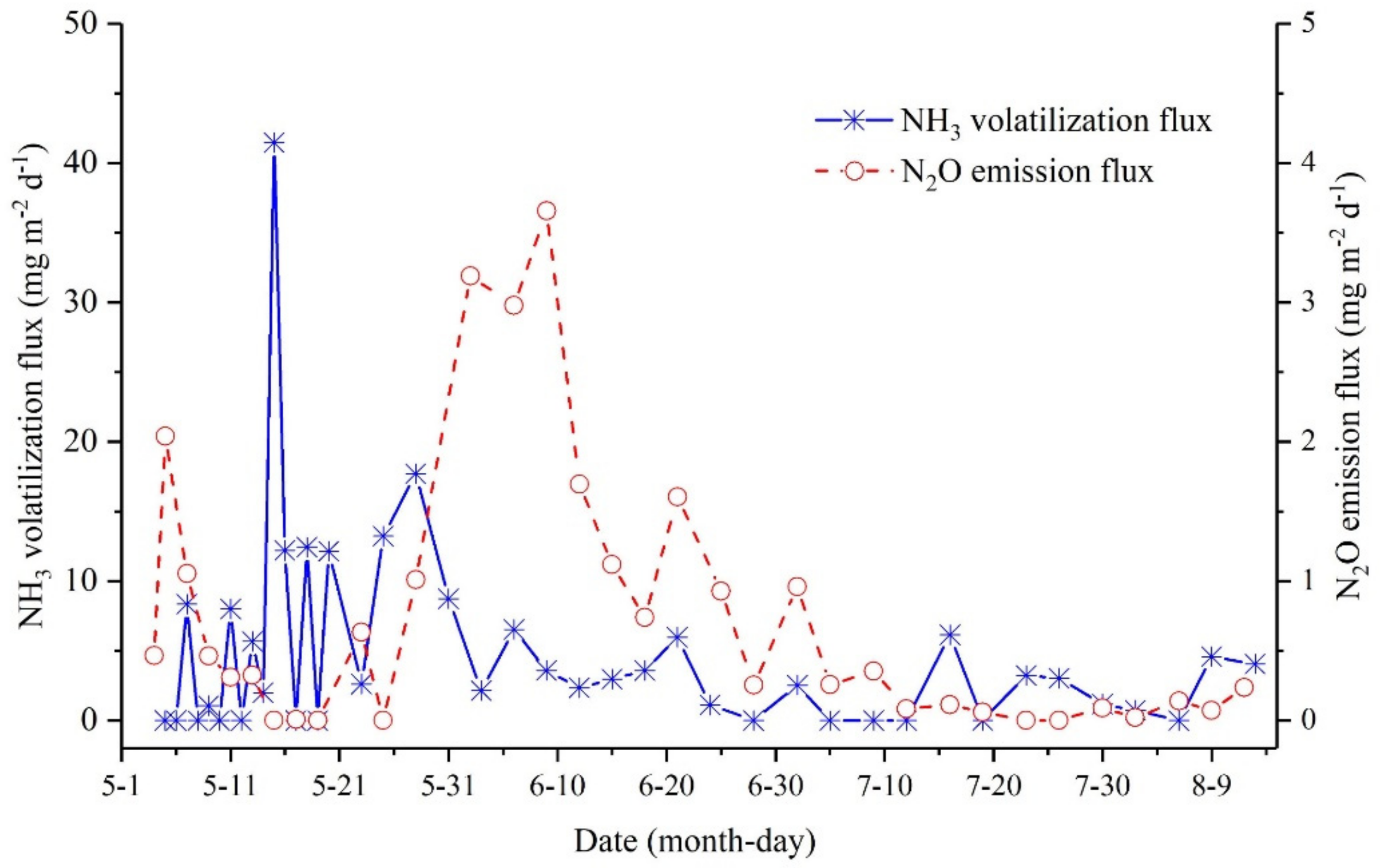 Sustainability 11 06219 g007 Sustainability 11 06219 g007