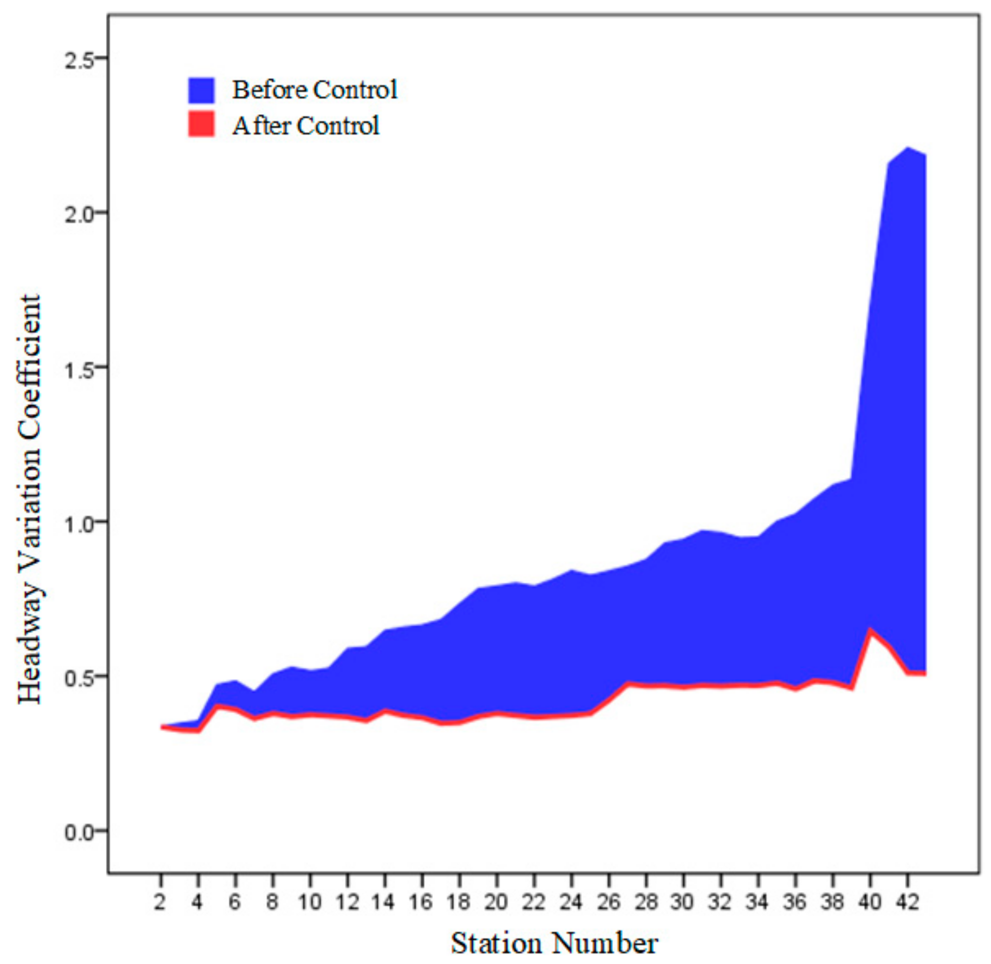 Sustainability 11 06221 g008