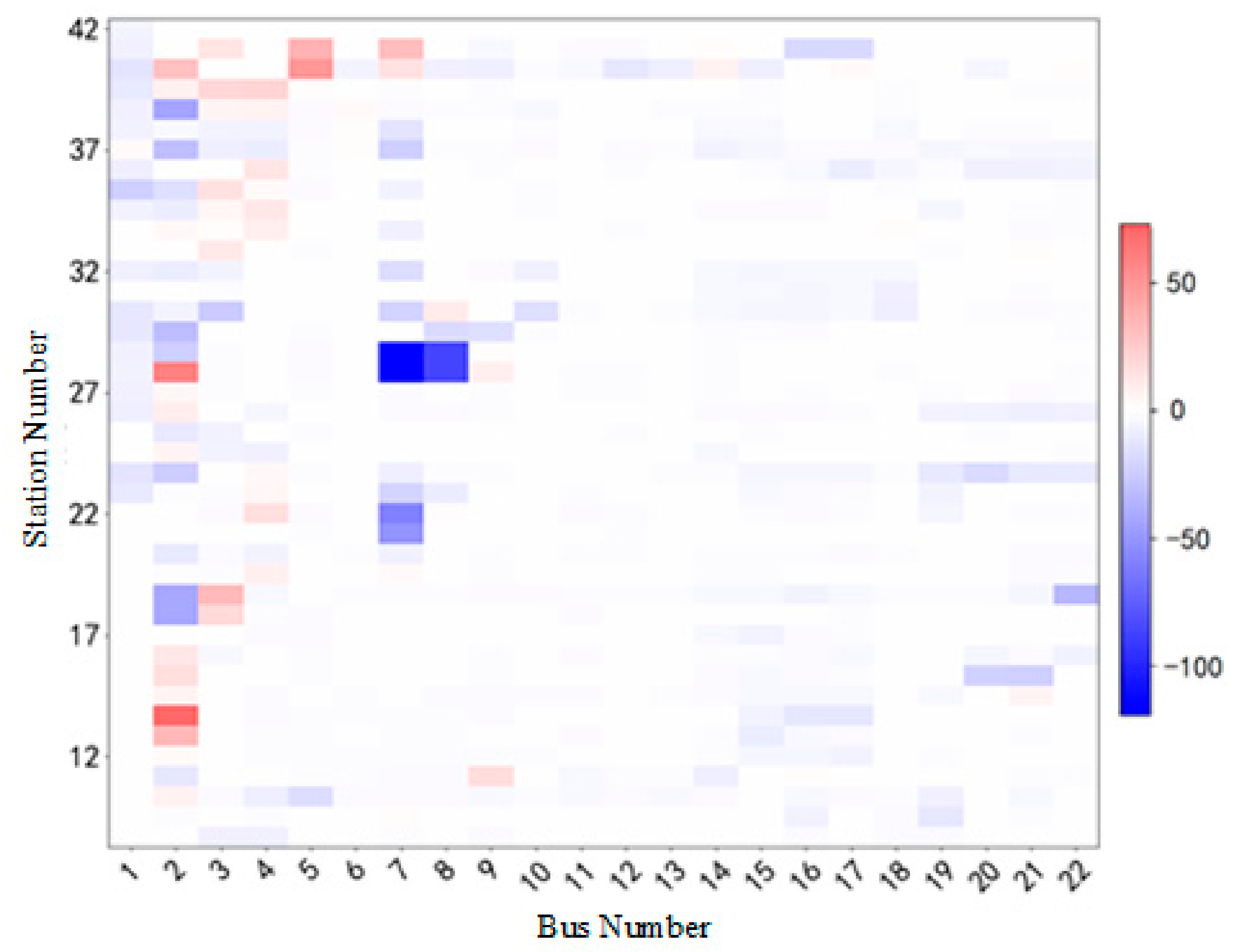 Sustainability 11 06221 g012