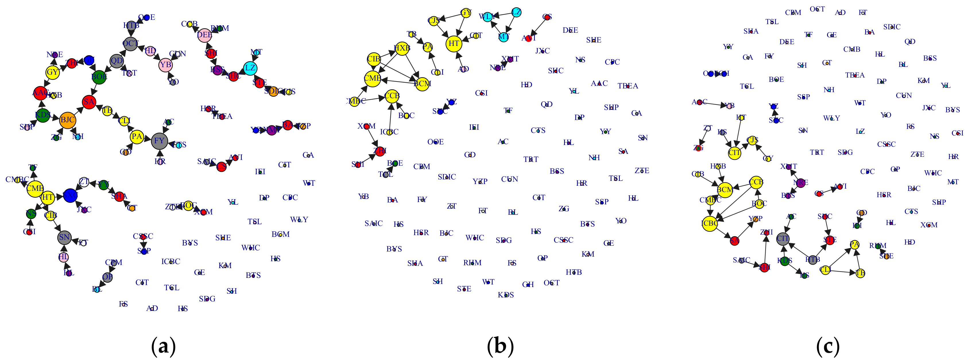 Sustainability 11 06222 g002 Sustainability 11 06222 g002