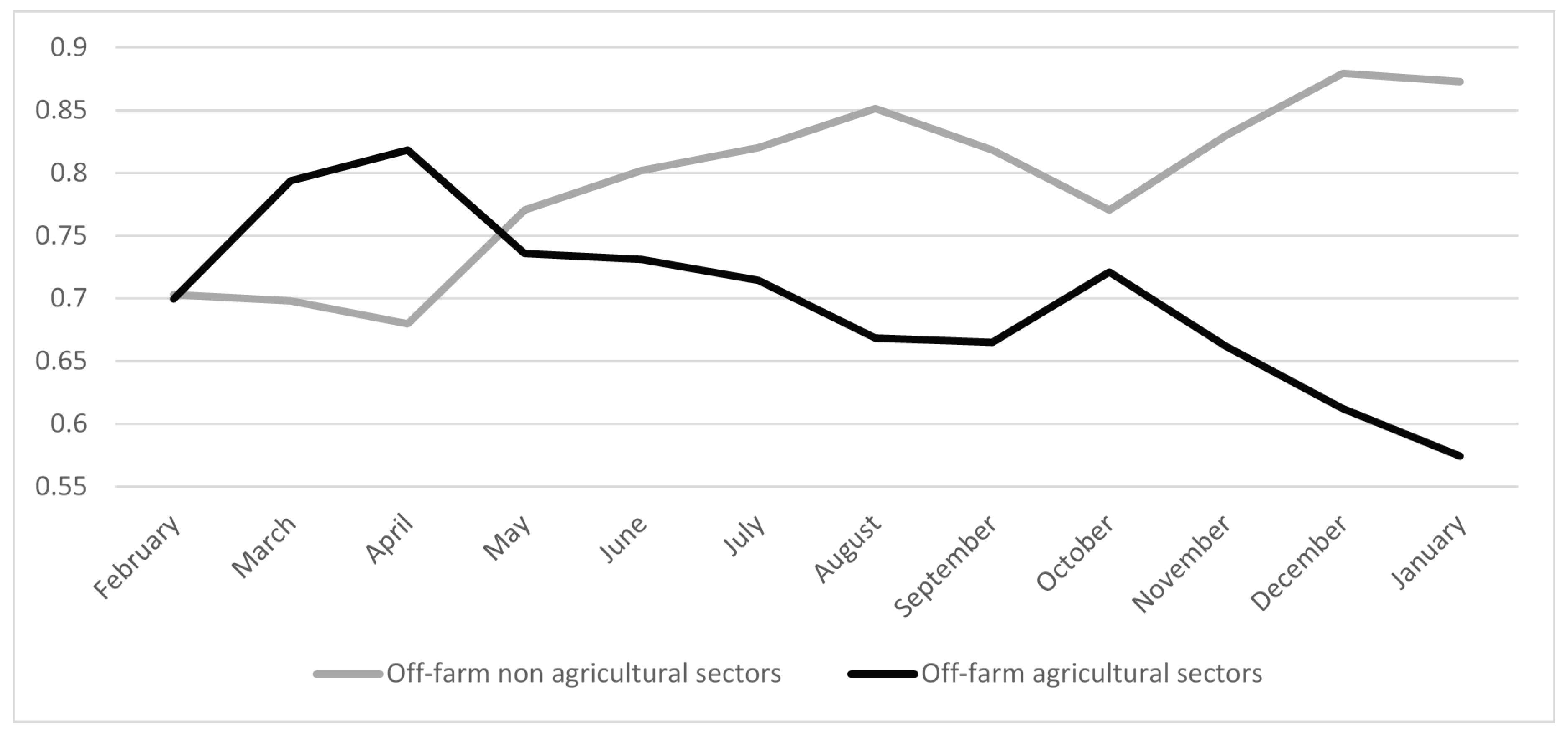 Sustainability 11 06223 g004 Sustainability 11 06223 g004