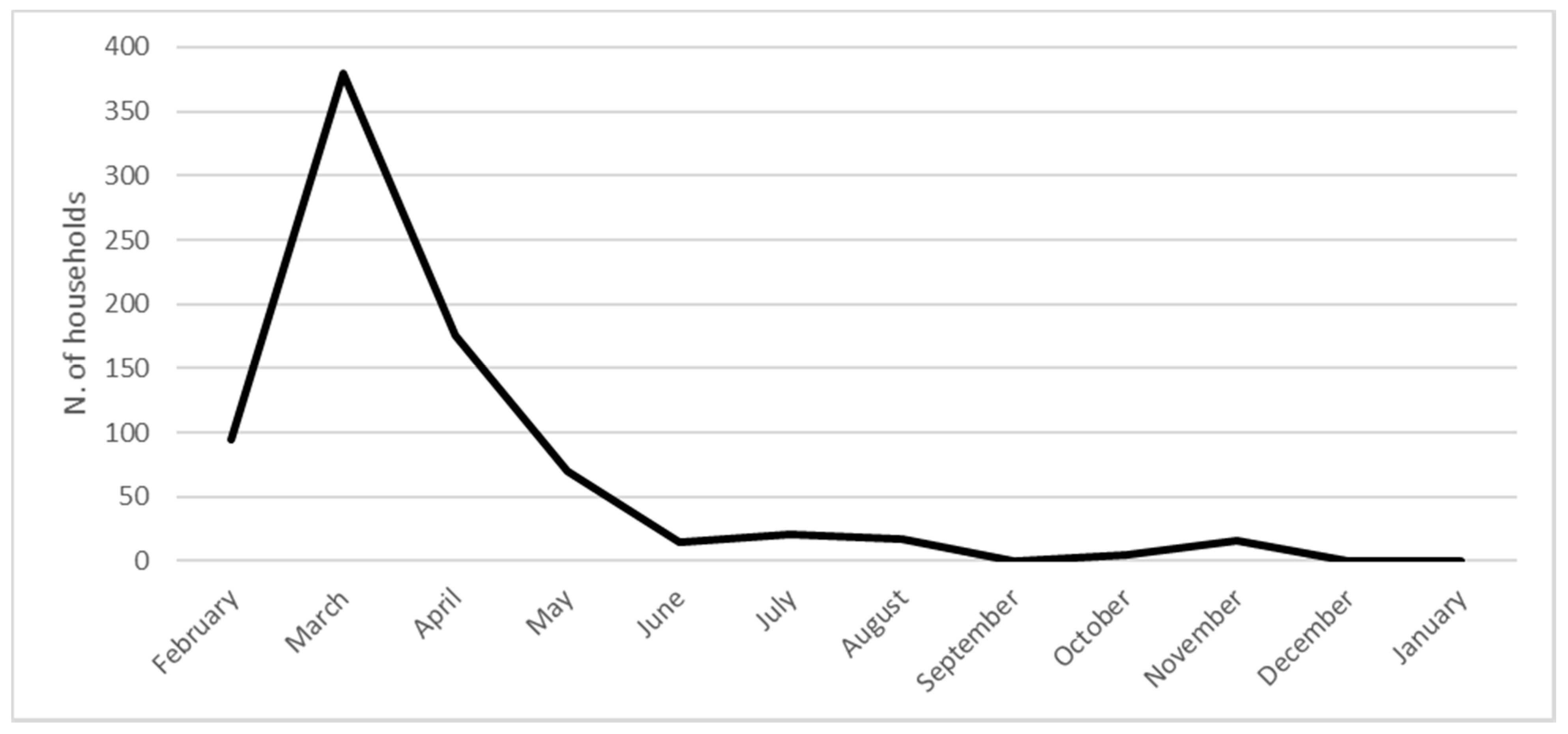 Sustainability 11 06223 g005 Sustainability 11 06223 g005