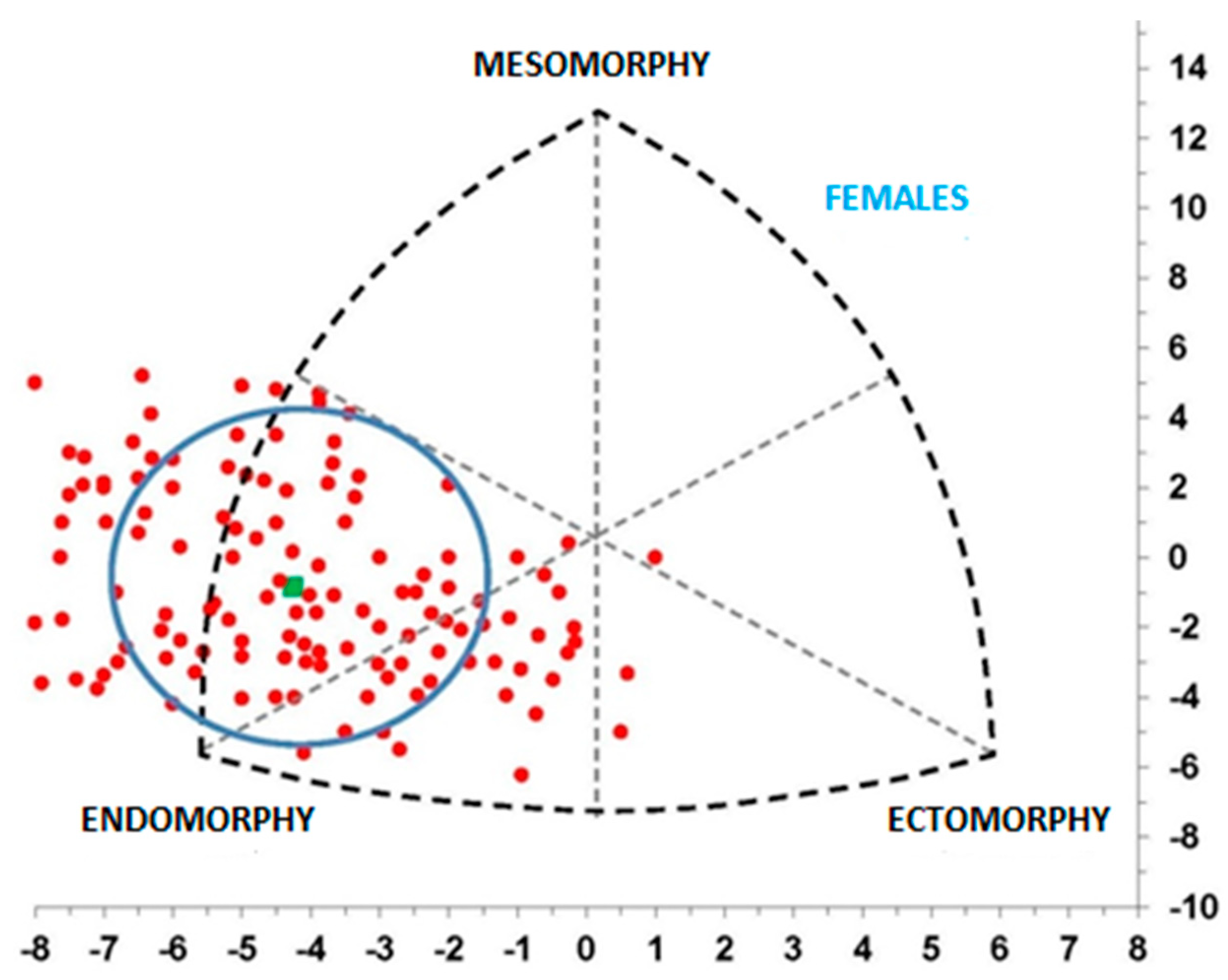 Sustainability Free Full Text Somatotype Bmi And Sexual