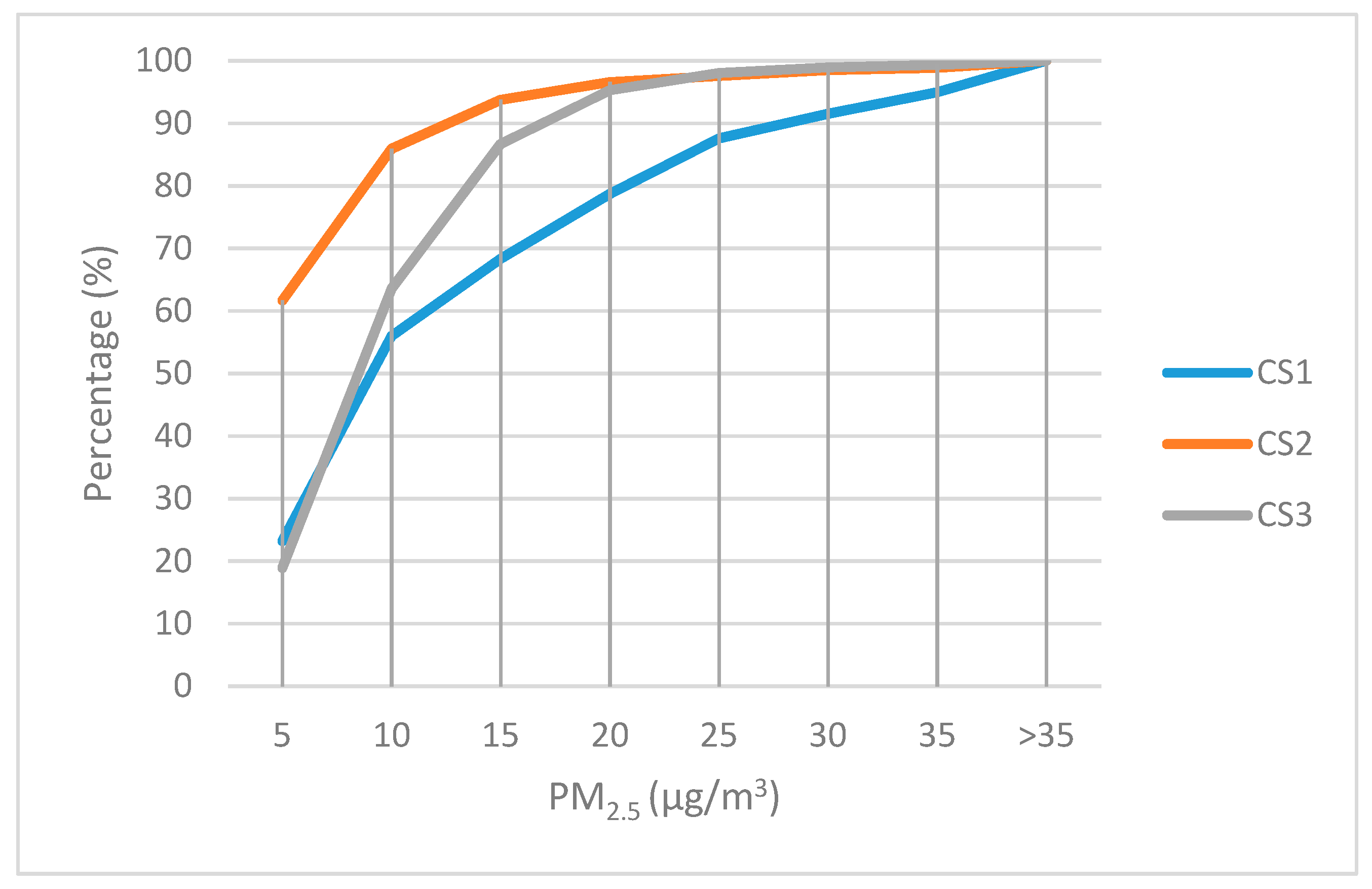 Sustainability 11 06225 g005 Sustainability 11 06225 g005