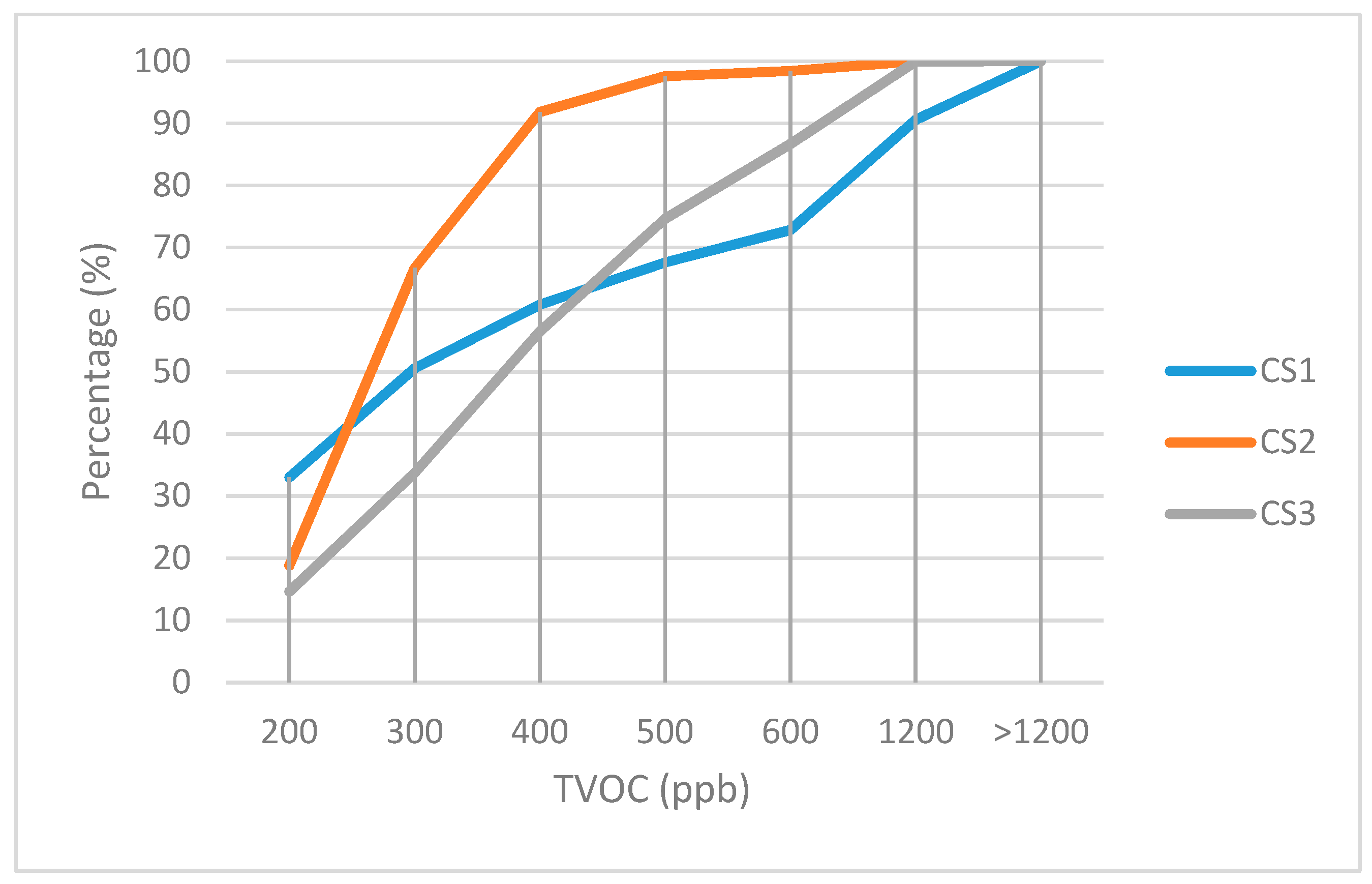 Sustainability 11 06225 g009 Sustainability 11 06225 g009