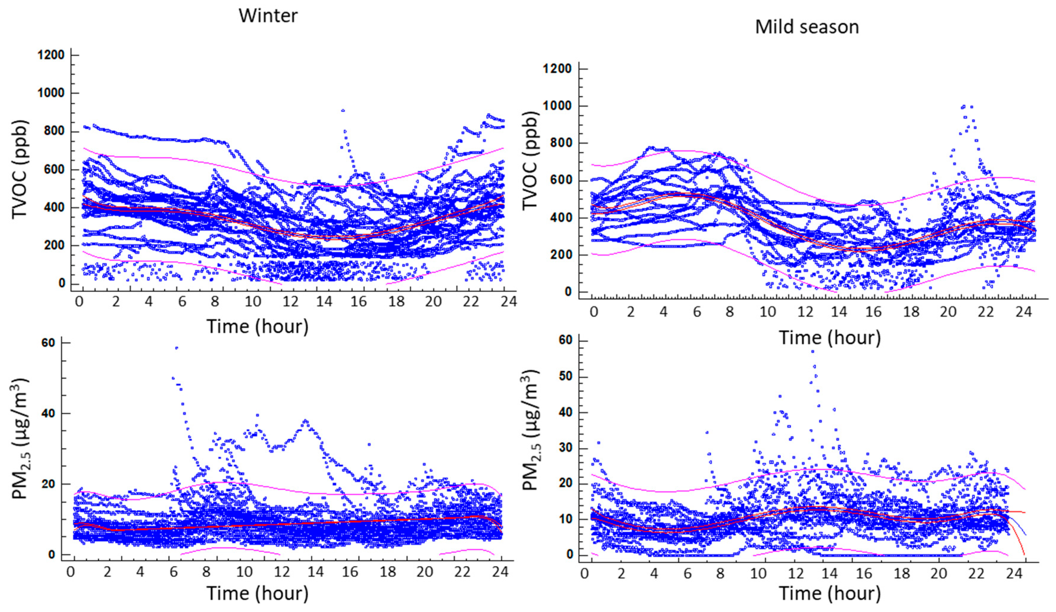 Sustainability 11 06225 g011 Sustainability 11 06225 g011