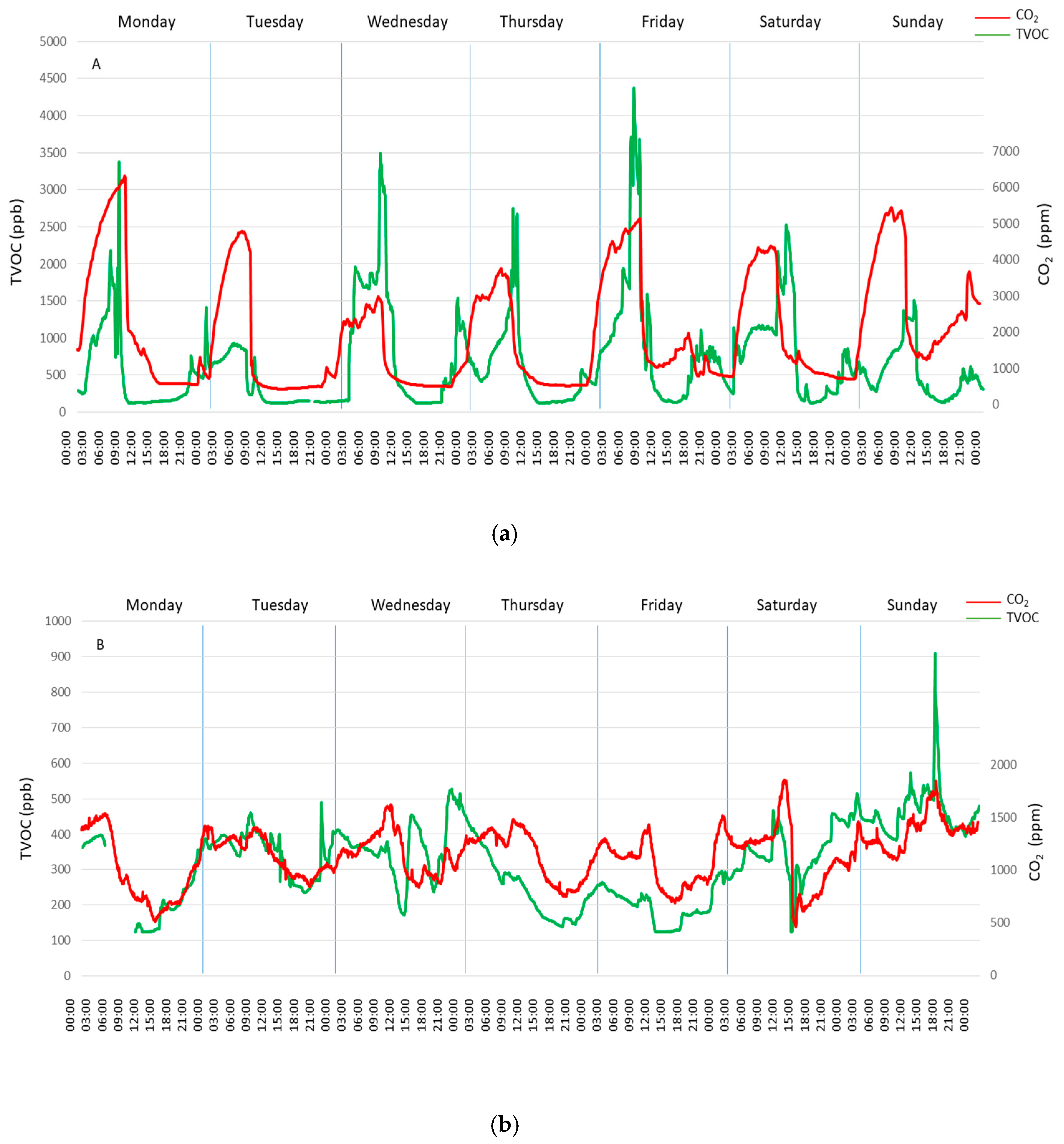 Sustainability 11 06225 g013 Sustainability 11 06225 g013